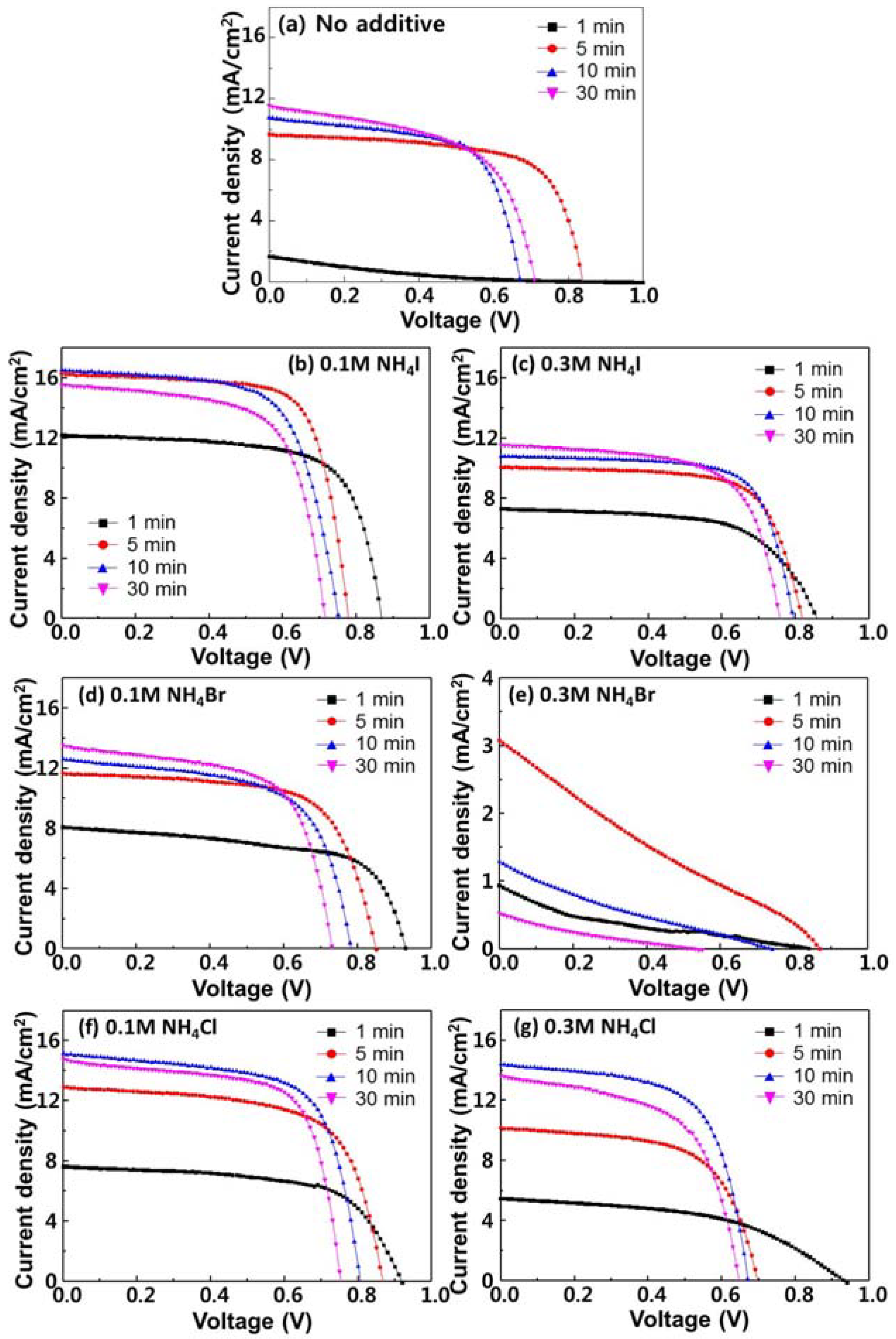 Materials 11 01417 g005 Materials 11 01417 g005