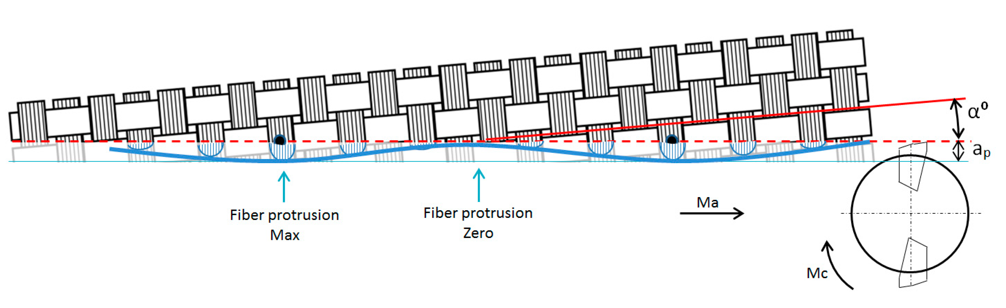 Materials 11 01418 g009 550