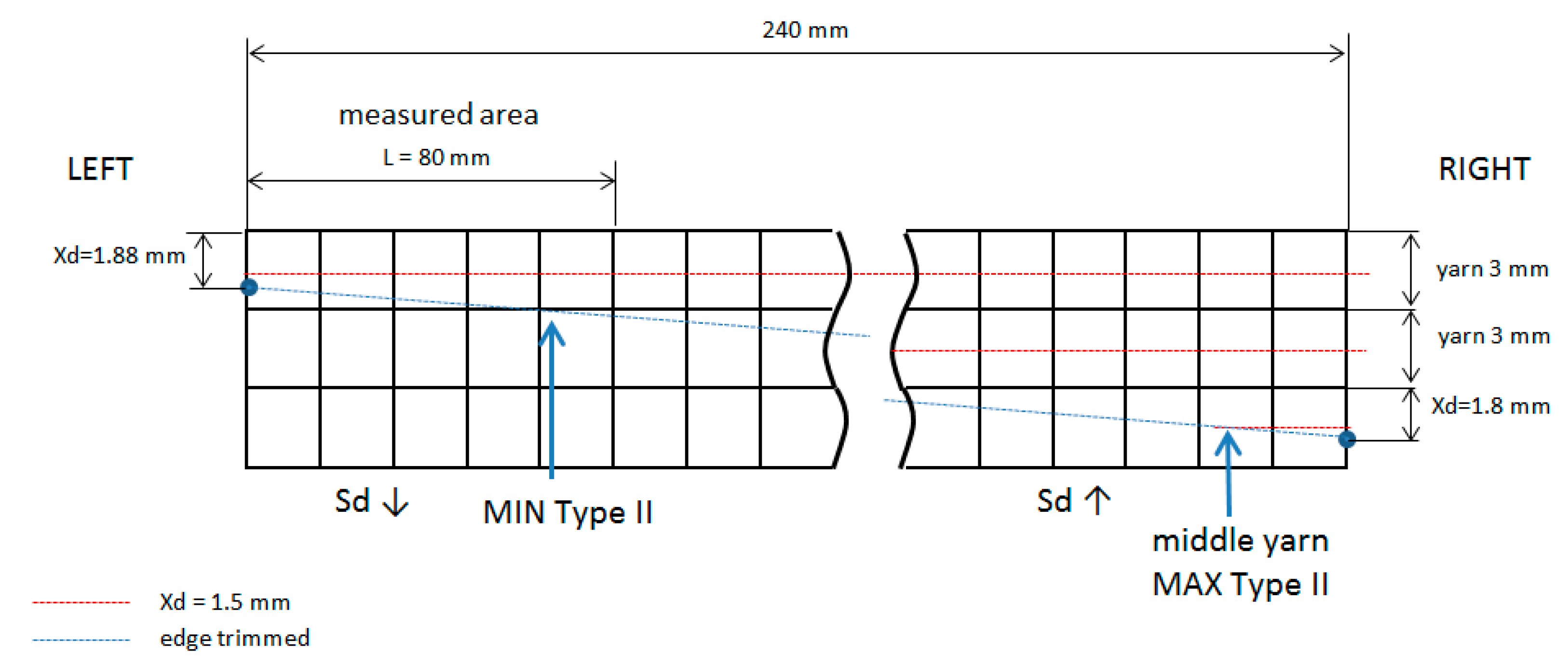 Materials 11 01418 g011 550