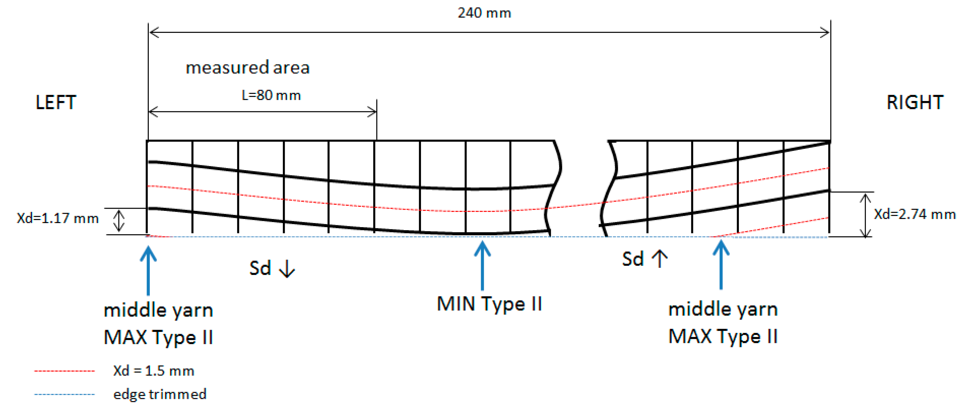 Materials 11 01418 g013 550