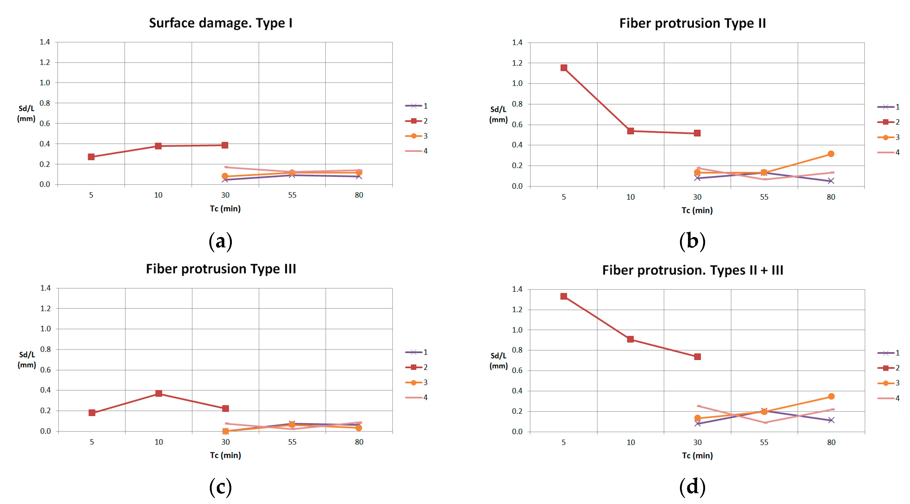 Materials 11 01418 g015 550