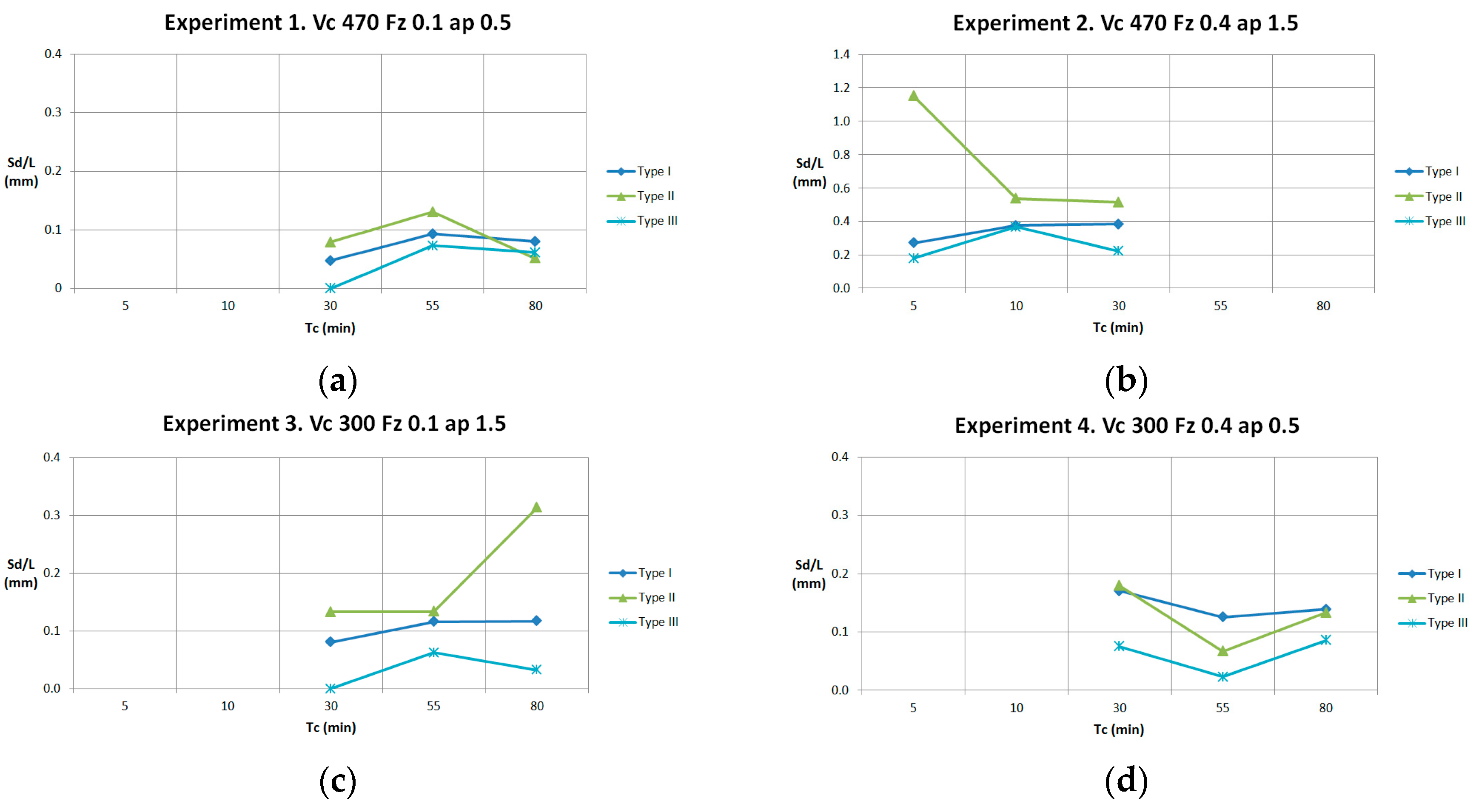 Materials 11 01418 g016 550