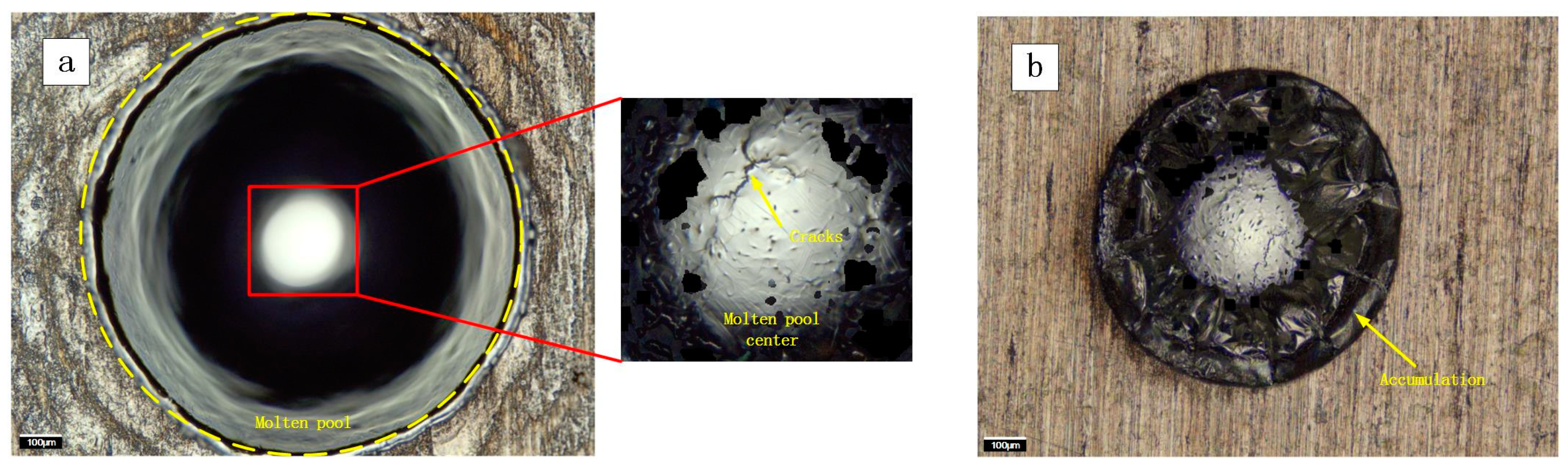 Materials Free Full Text The Effect Of Spot Size Combination Mode On Ablation Morphology Of Aluminum Alloy By Millisecond Nanosecond Combined Pulse Laser