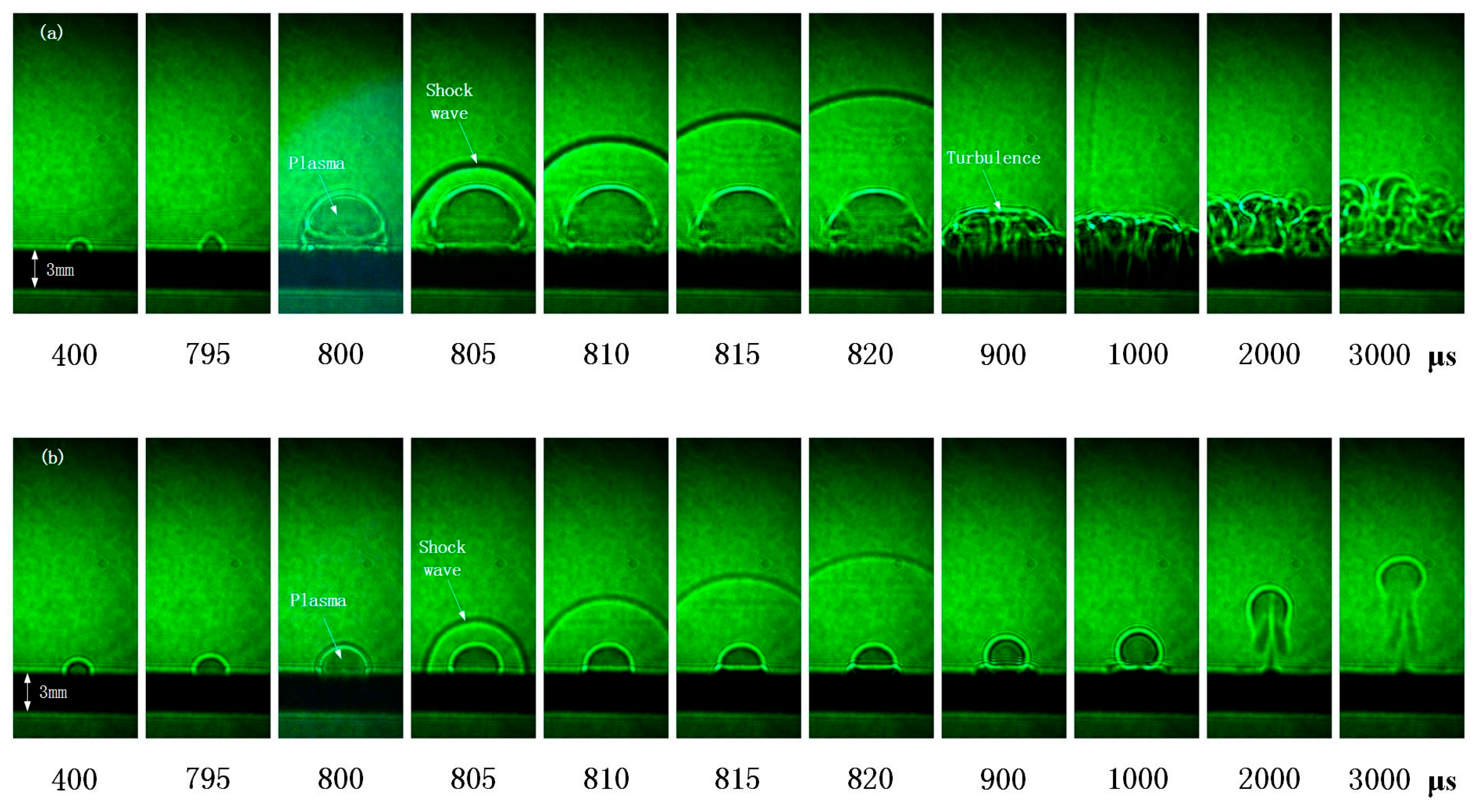 Materials Free Full Text The Effect Of Spot Size Combination Mode On Ablation Morphology Of Aluminum Alloy By Millisecond Nanosecond Combined Pulse Laser