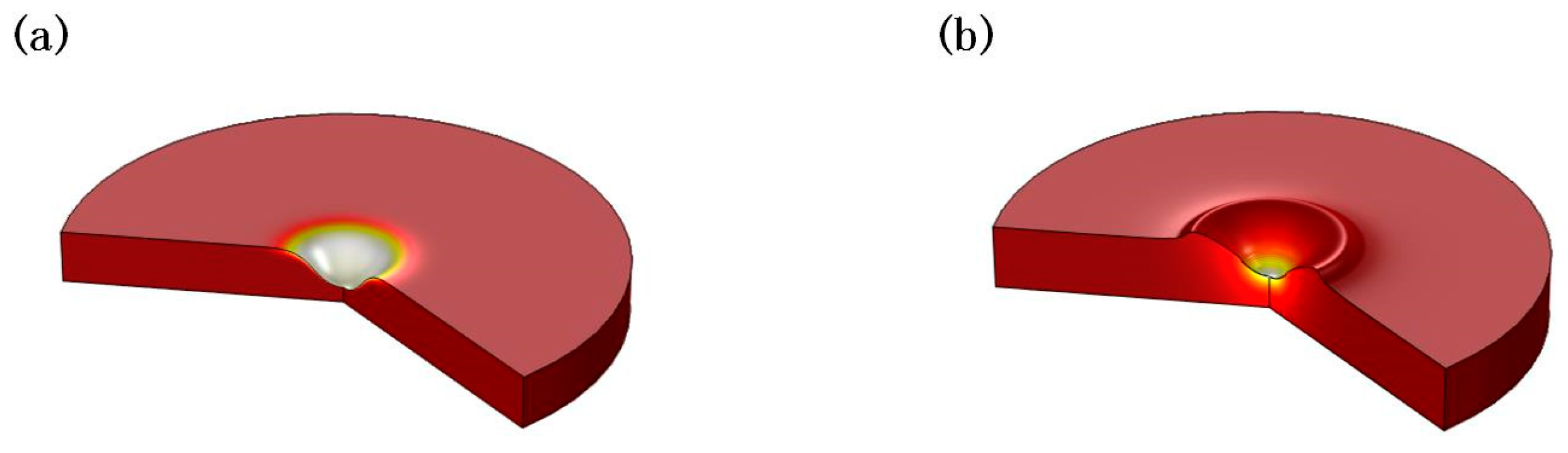 Materials Free Full Text The Effect Of Spot Size Combination Mode On Ablation Morphology Of Aluminum Alloy By Millisecond Nanosecond Combined Pulse Laser