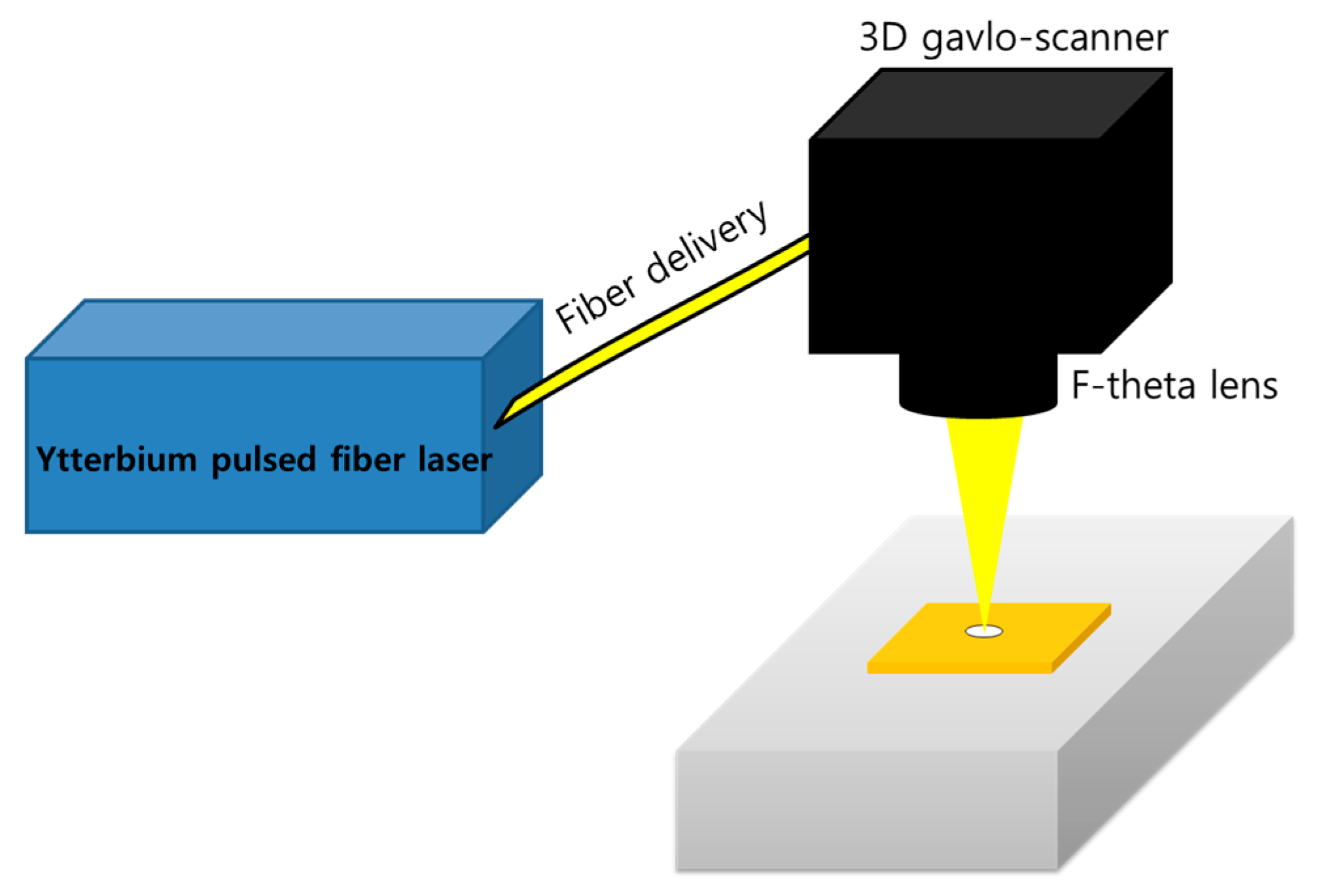 Materials 11 01423 g001 Materials 11 01423 g001