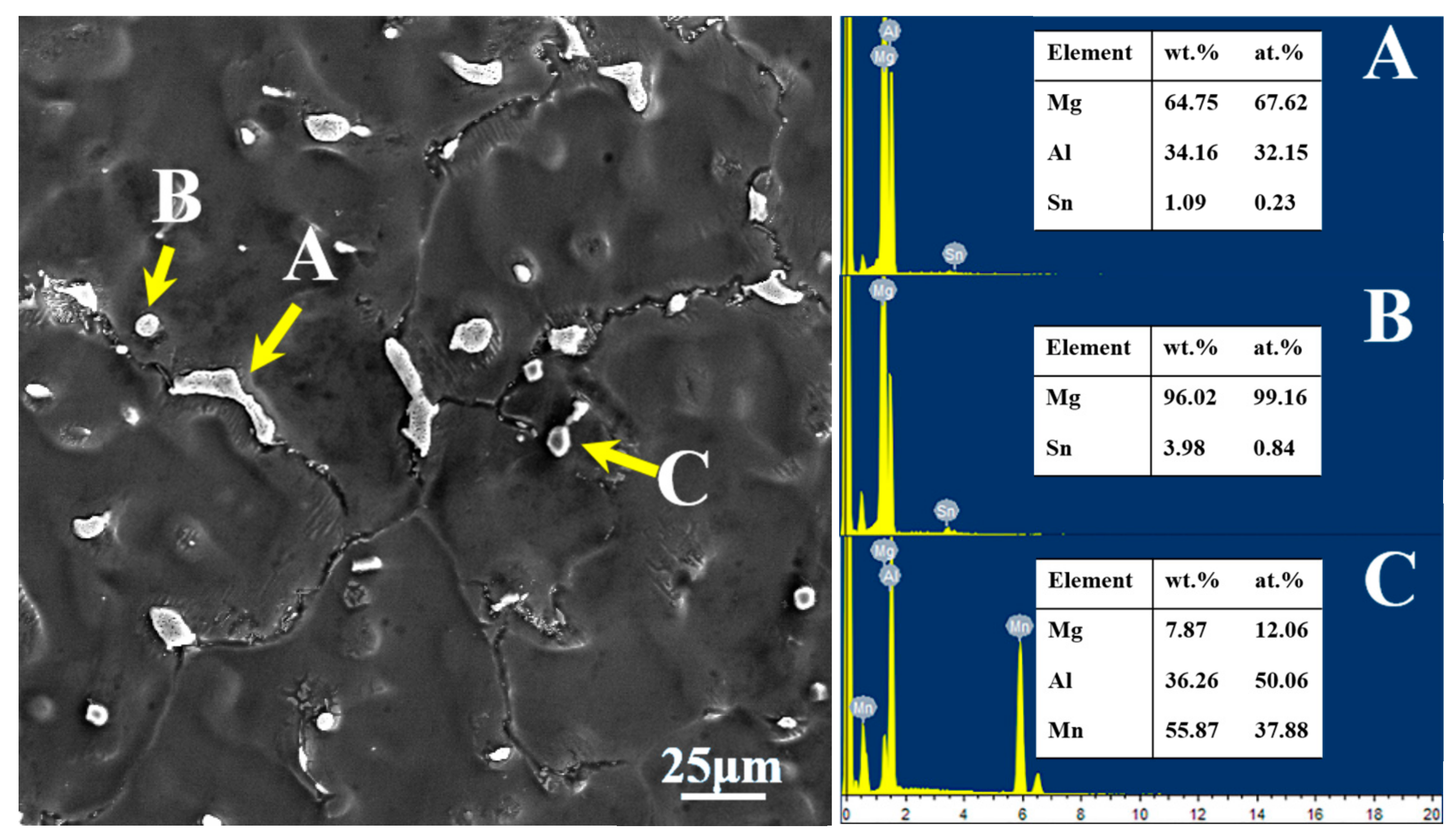 Materials 11 01424 g003