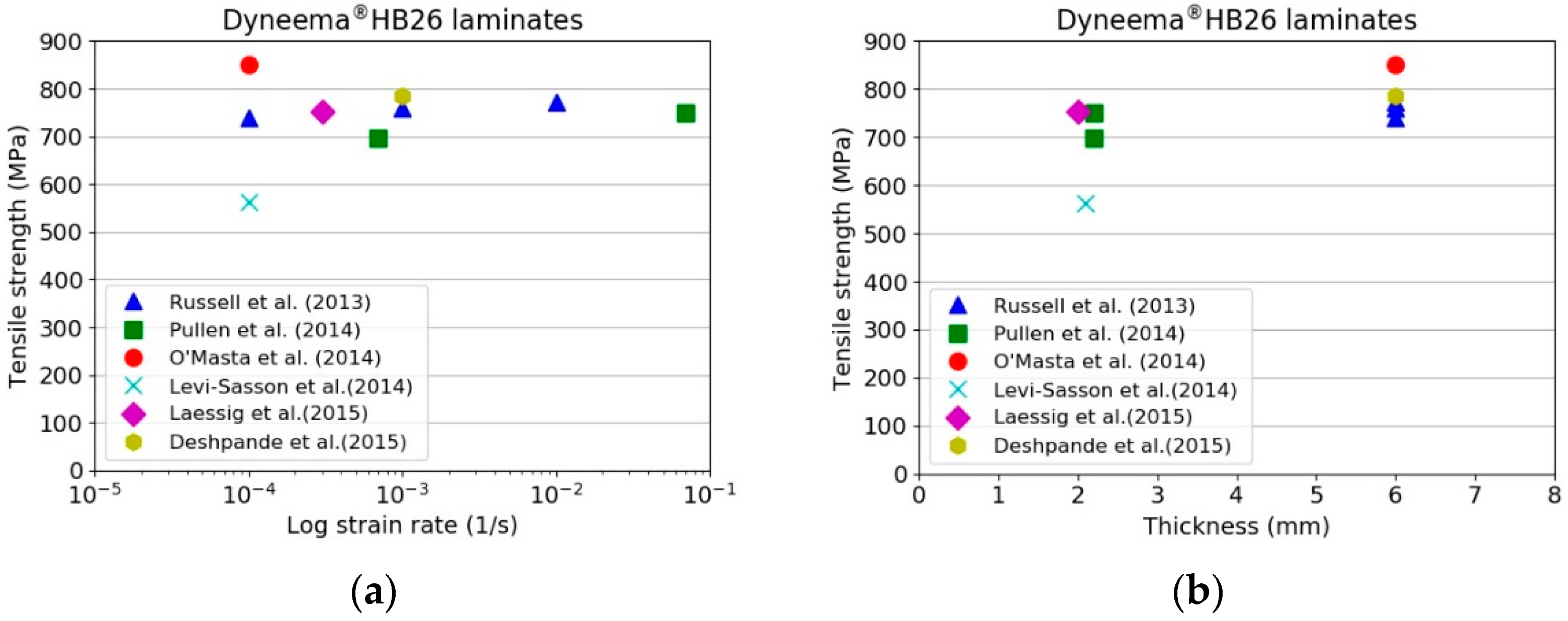 Materials 11 01431 g002a