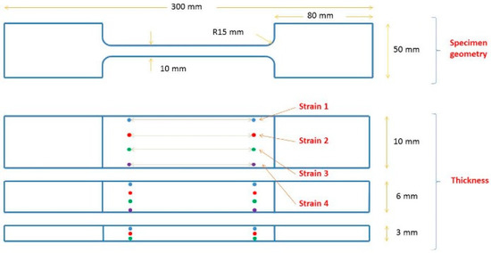 Understanding the Thickness Effect on the Tensile Strength Property of ...