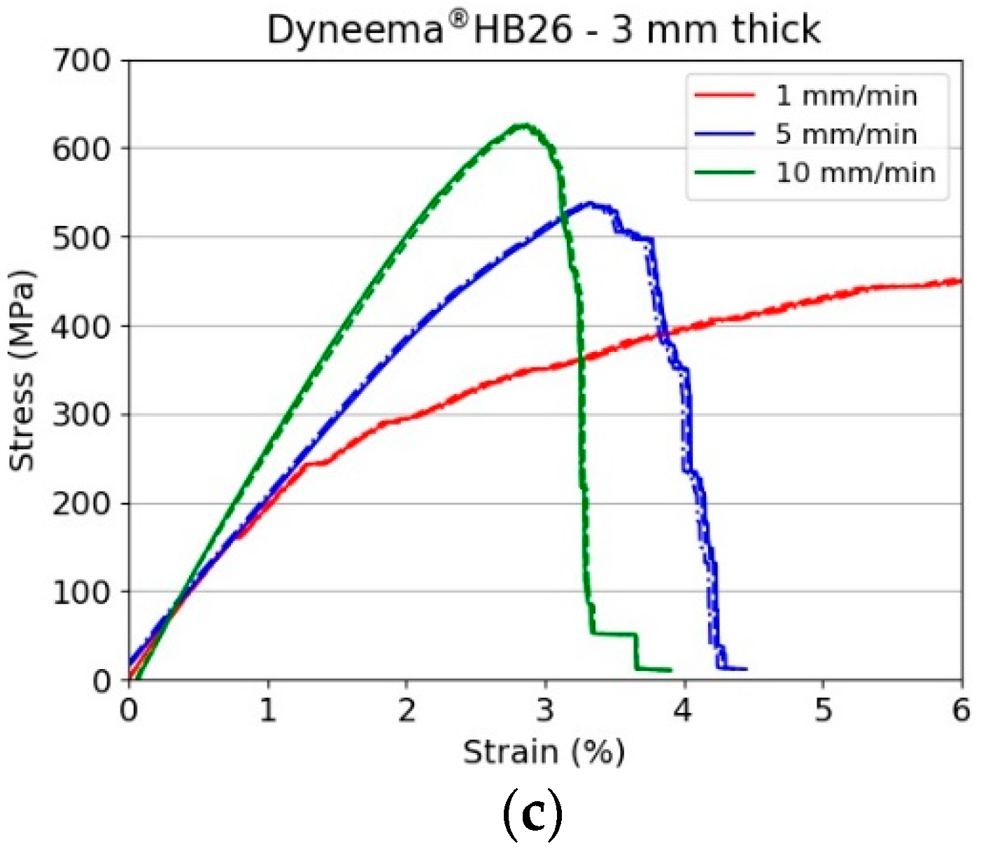 Materials 11 01431 g006b