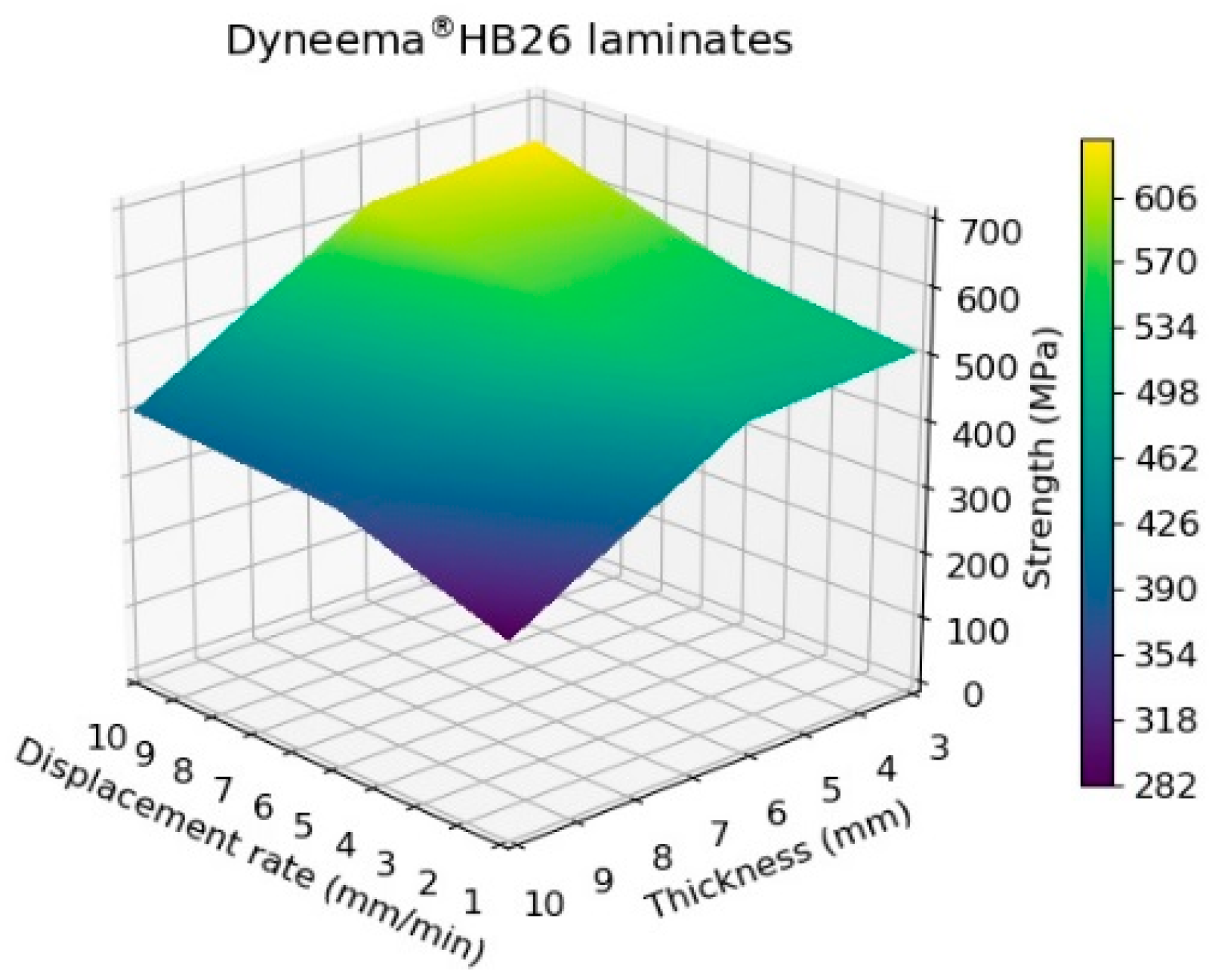 Materials 11 01431 g007
