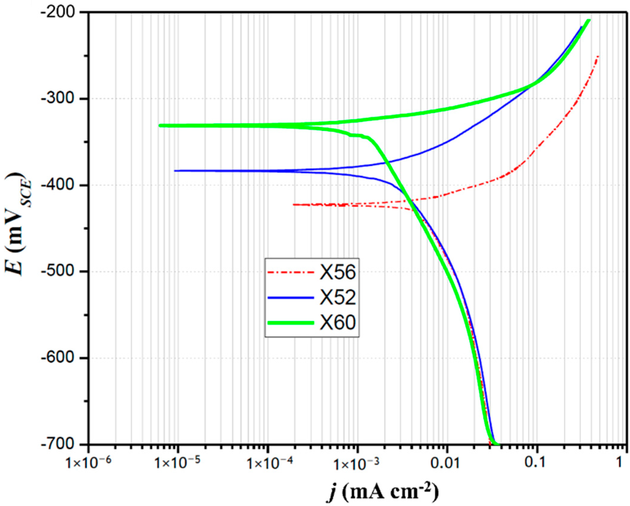 Materials 11 01432 g005