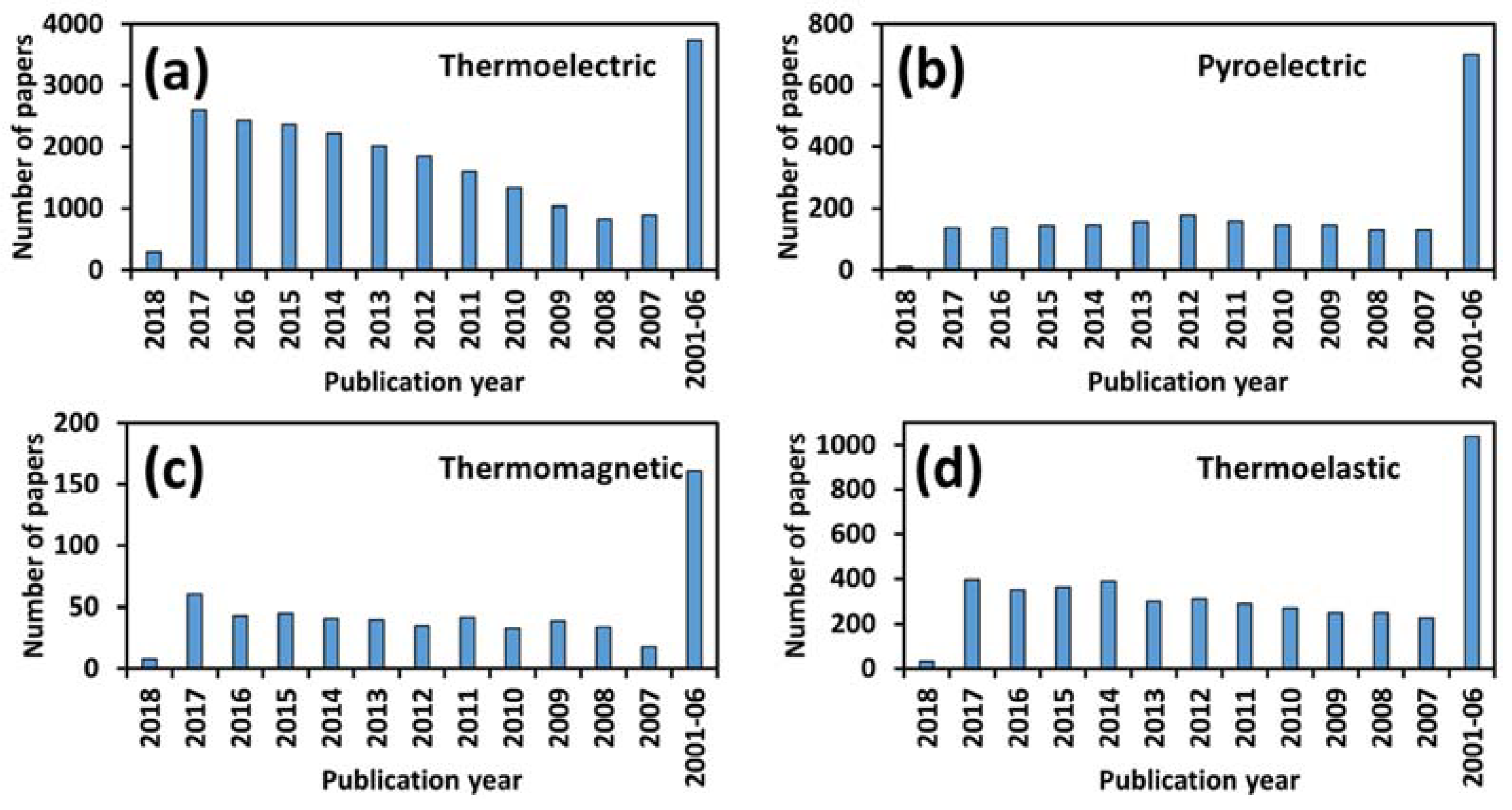 Materials 11 01433 g002 Materials 11 01433 g002