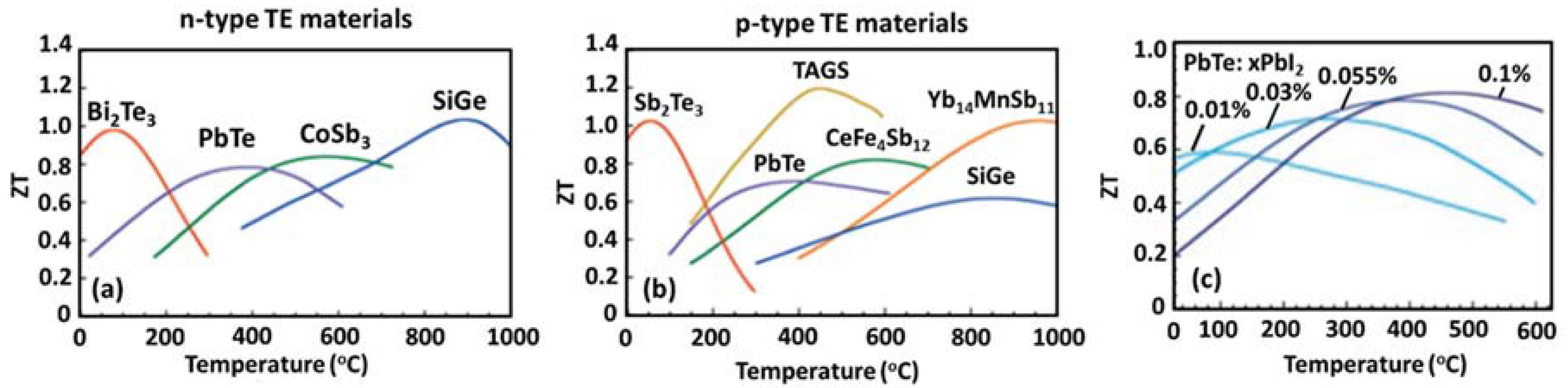 Materials 11 01433 g007 Materials 11 01433 g007