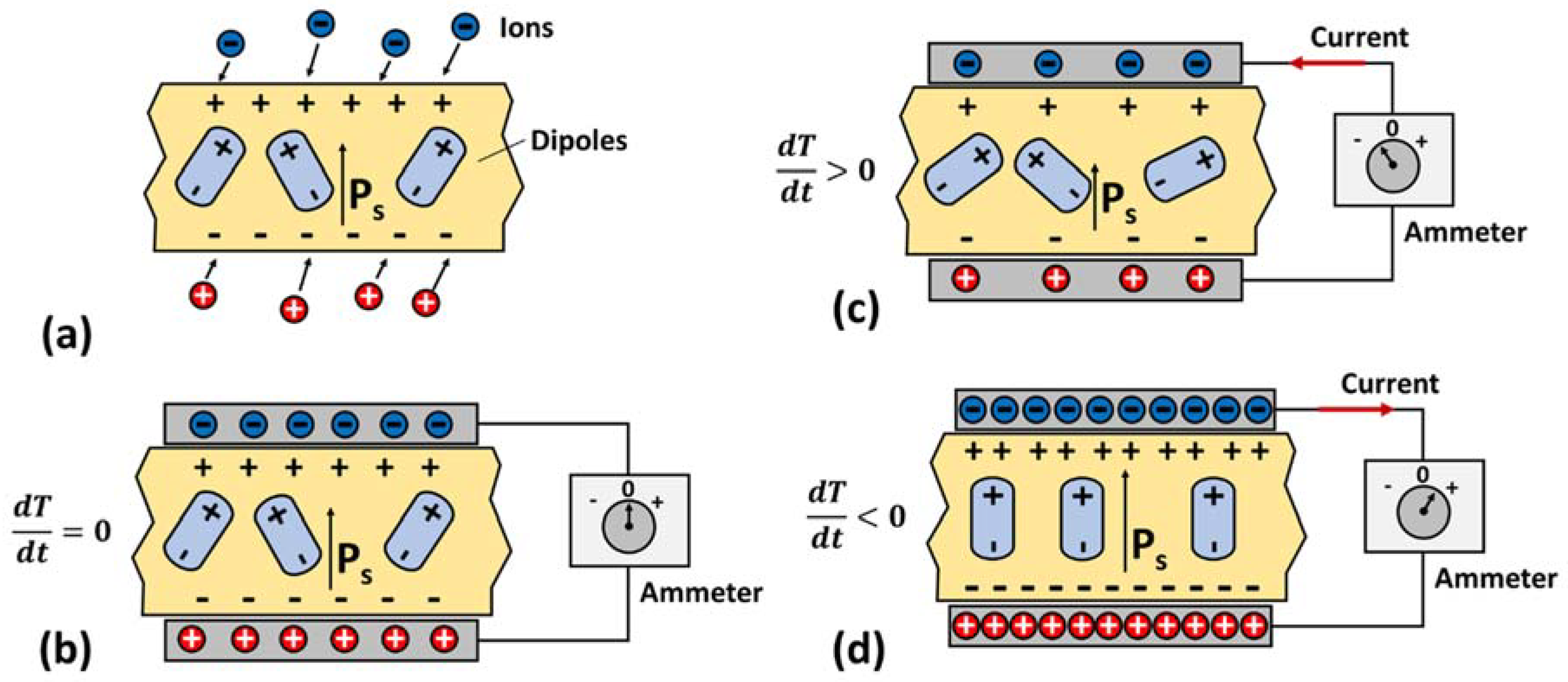 Materials 11 01433 g011 Materials 11 01433 g011