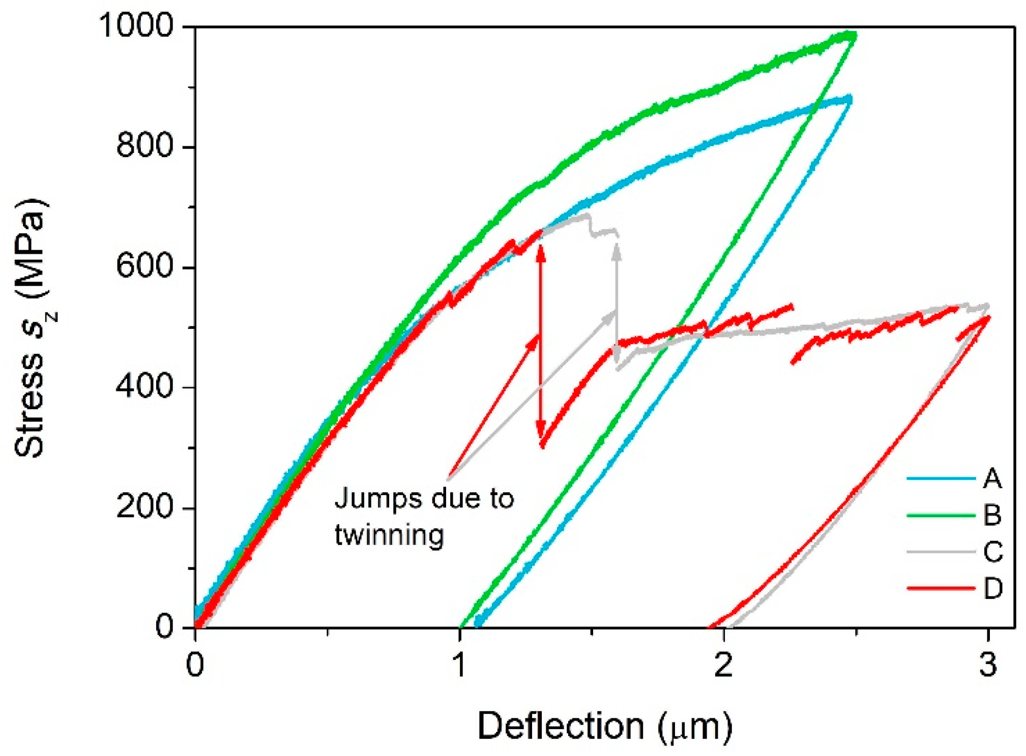 Materials 11 01434 g003 Materials 11 01434 g003