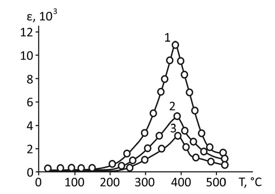 Christmas Parallel And Perpendicular Slope Coloring Activity