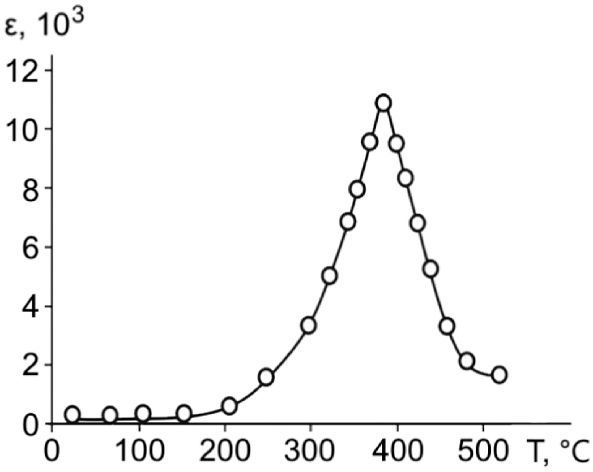 Materials 11 01436 g002
