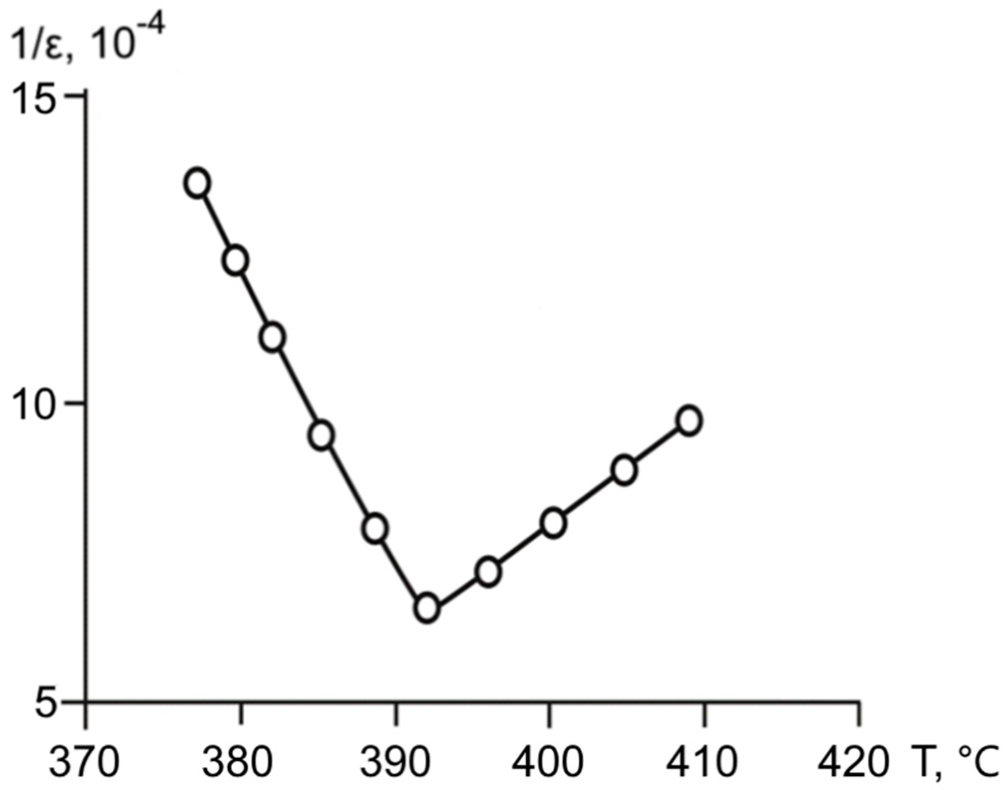 Materials 11 01436 g003