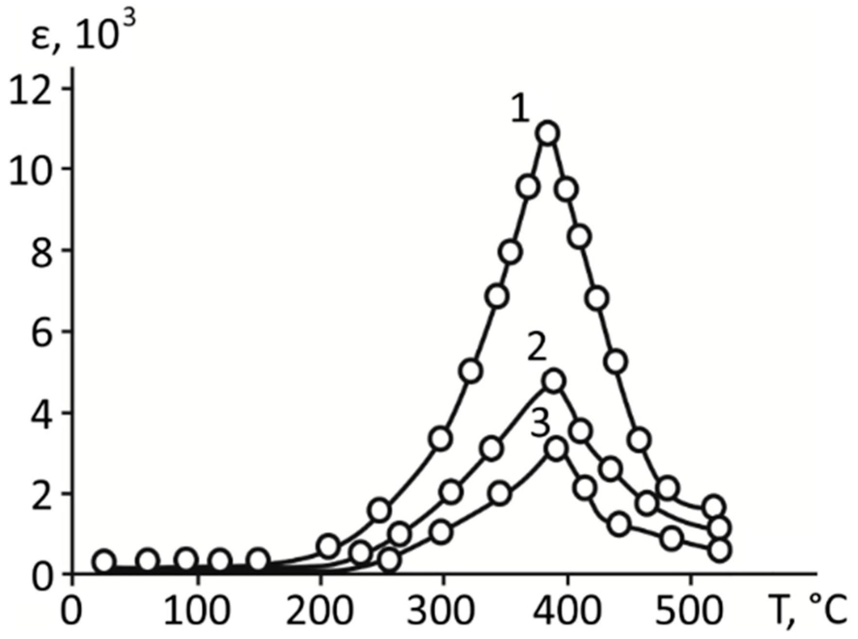 Materials 11 01436 g004