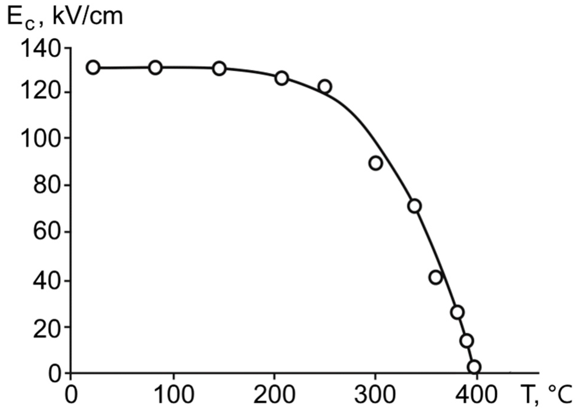 Materials 11 01436 g007