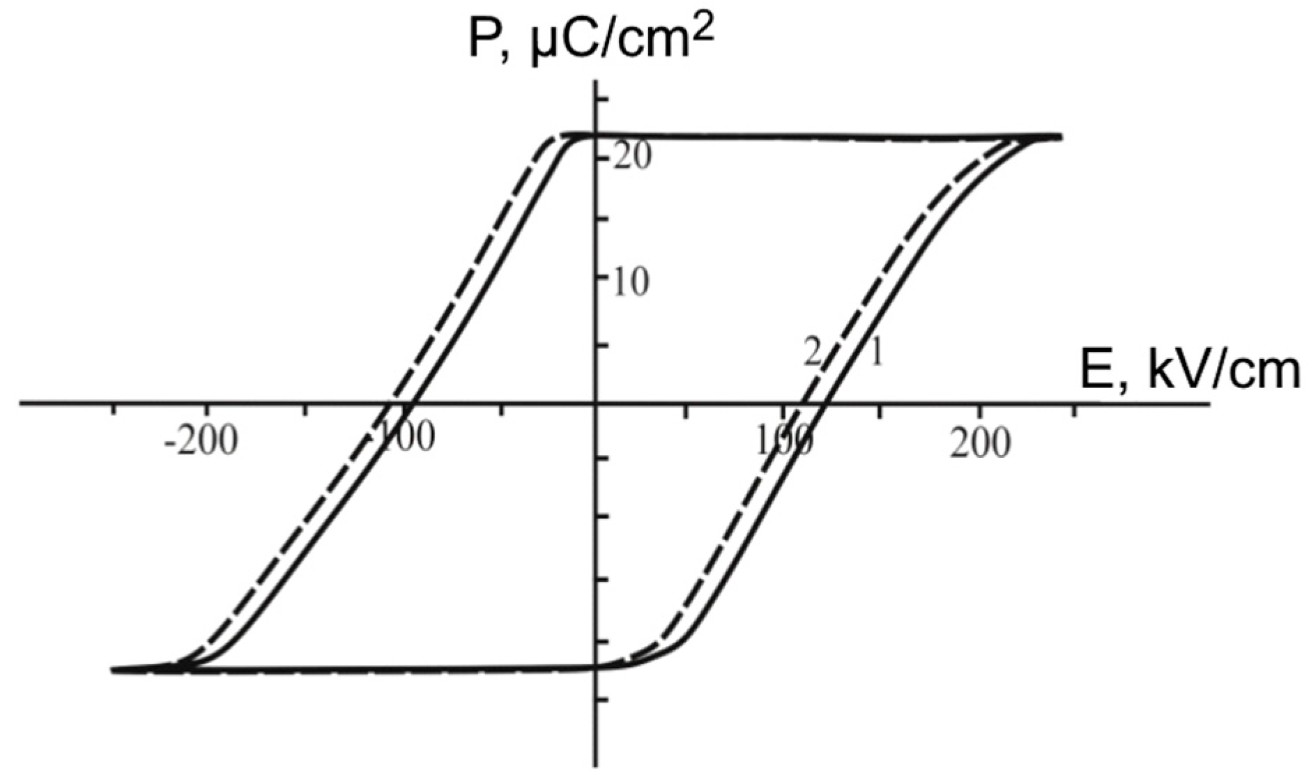 Materials 11 01436 g009