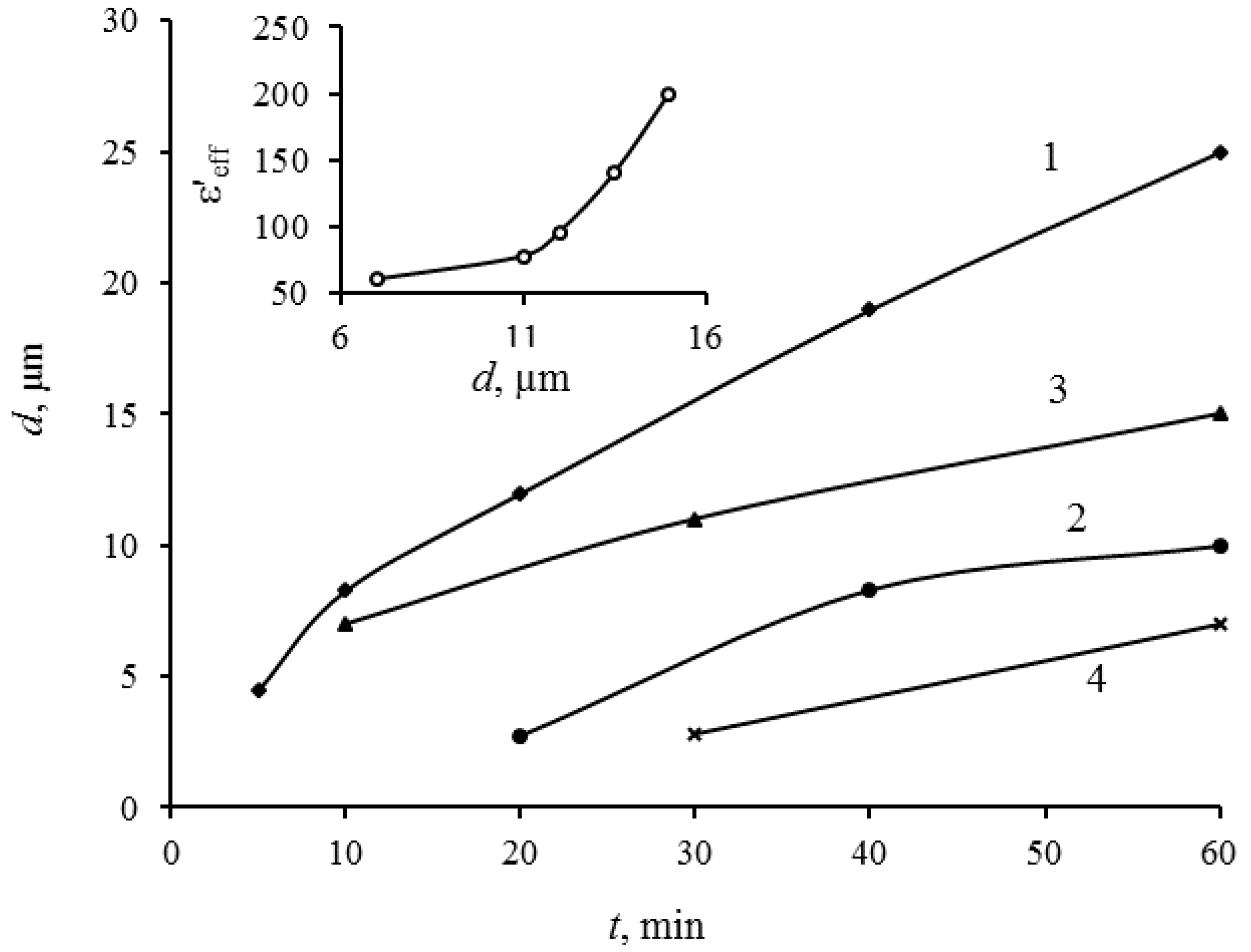 Materials 11 01439 g001 Materials 11 01439 g001