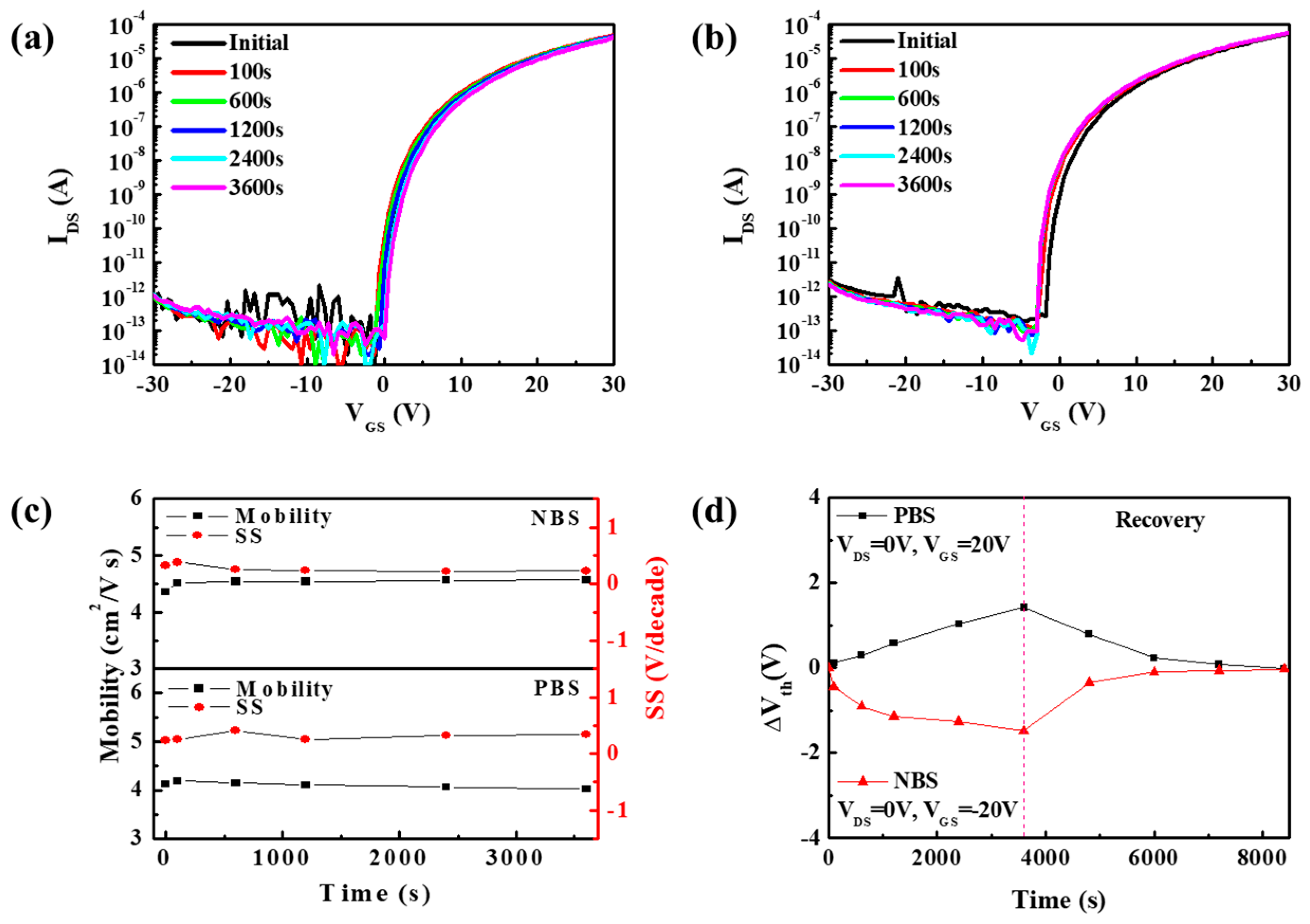 Materials 11 01440 g006 550