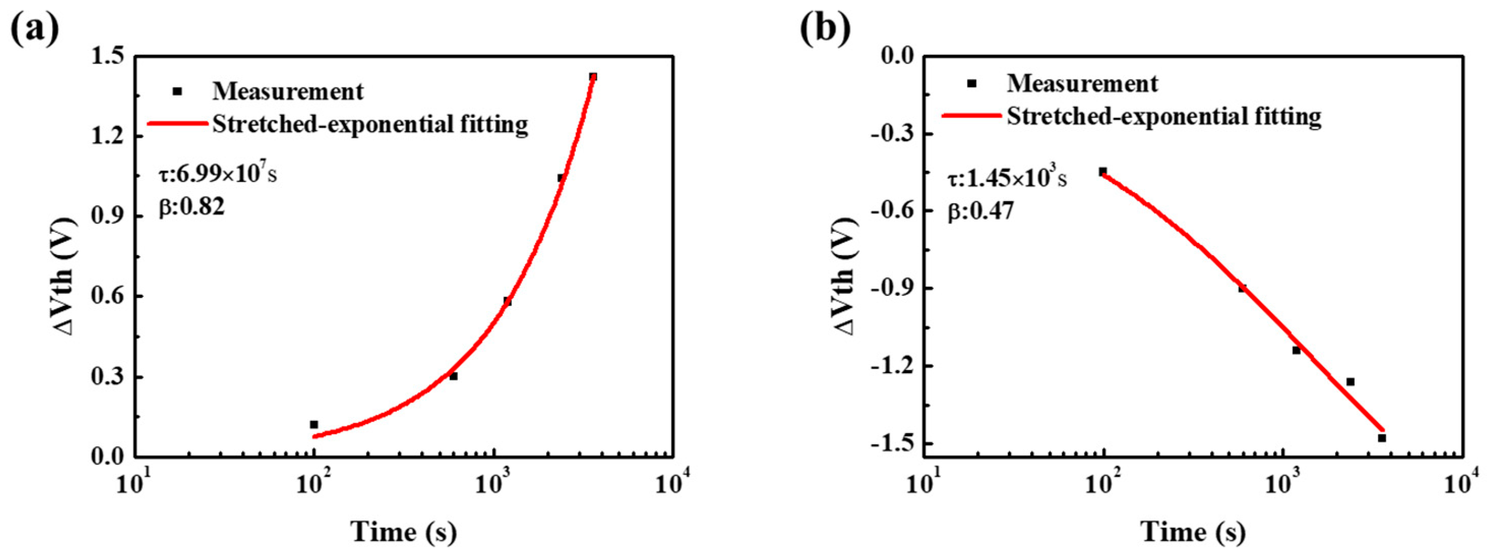 Materials 11 01440 g007 550