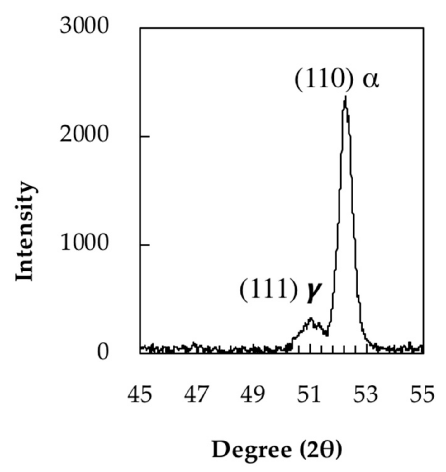 Materials 11 01441 g004 Materials 11 01441 g004