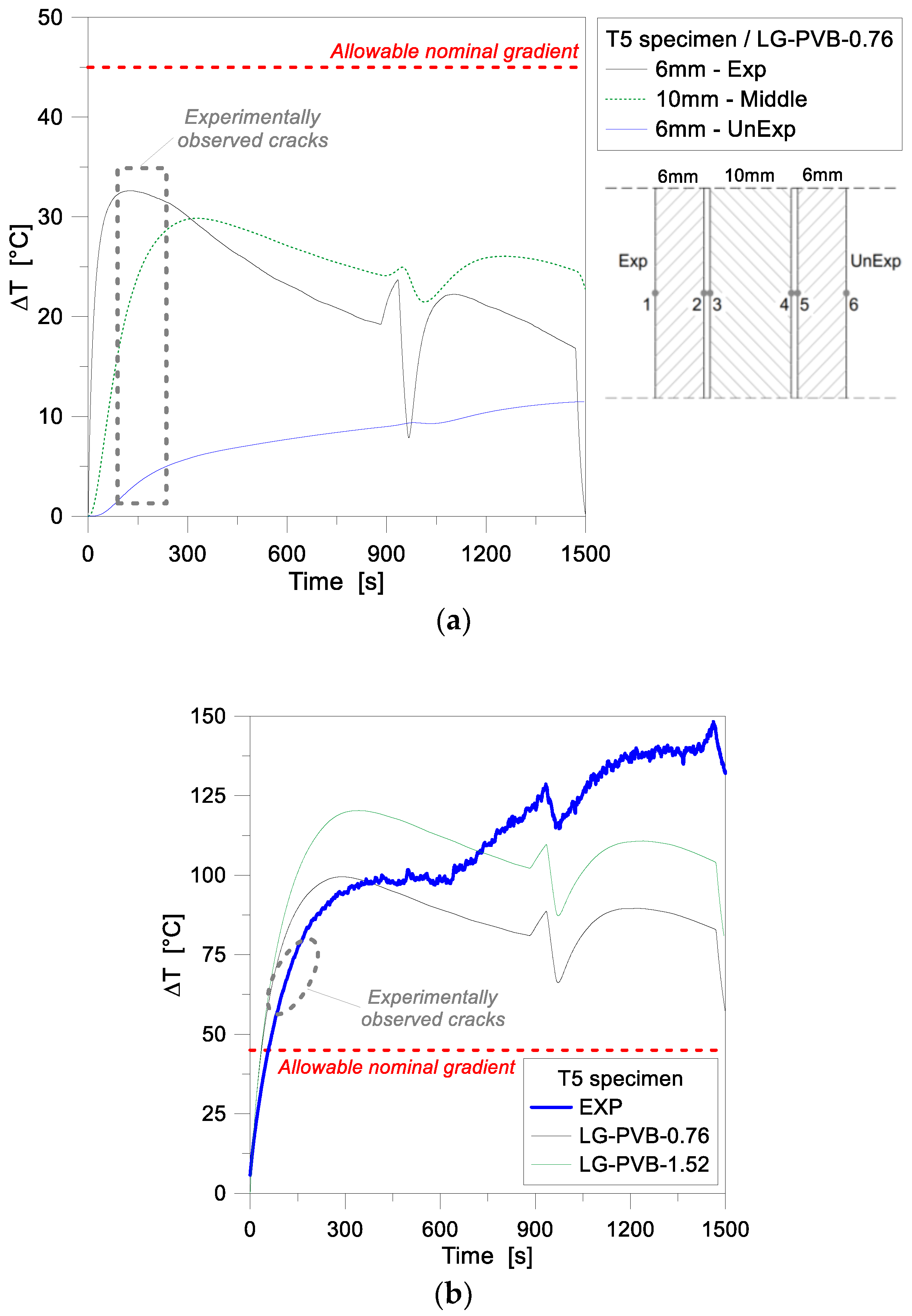 Materials 11 01447 g010