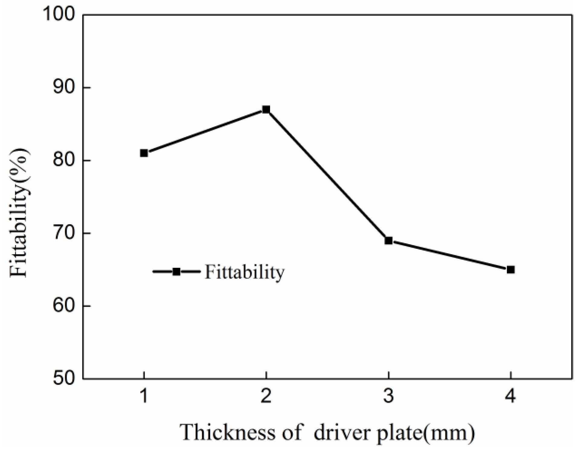 Materials 11 01450 g013