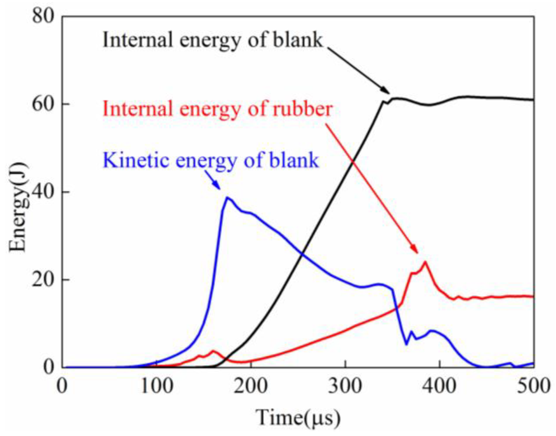 Materials 11 01450 g025