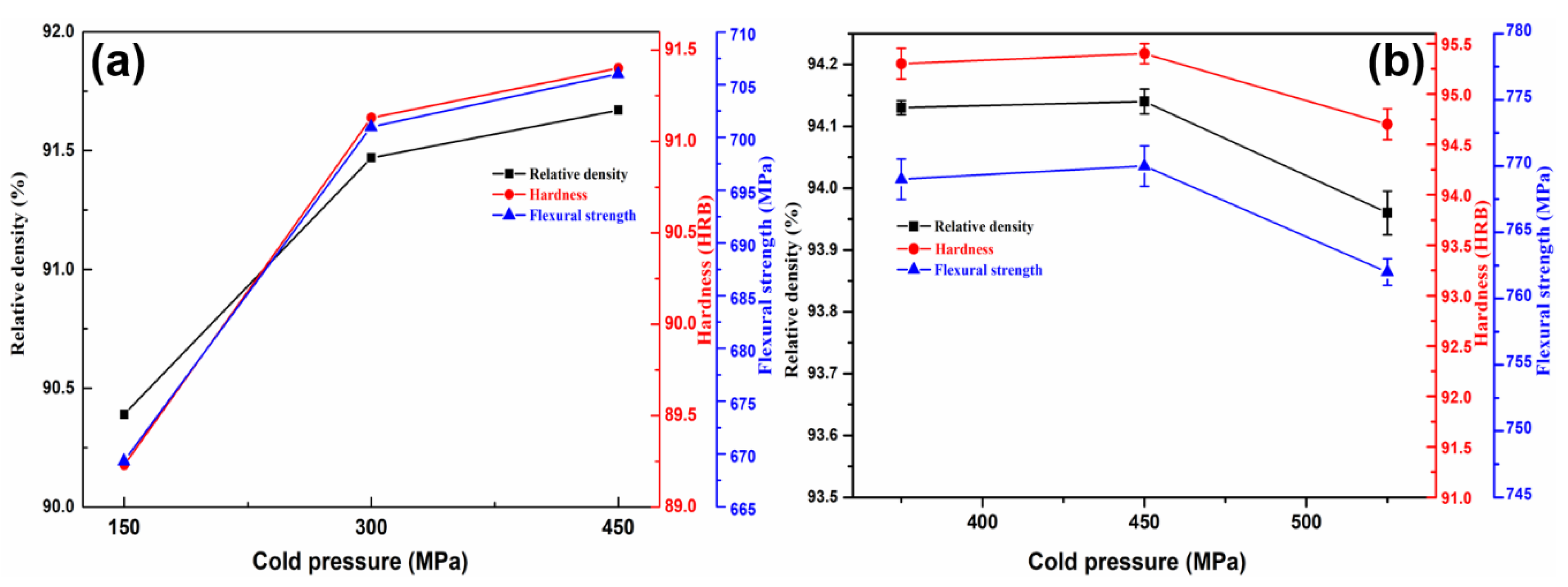 Materials 11 01453 g003 550
