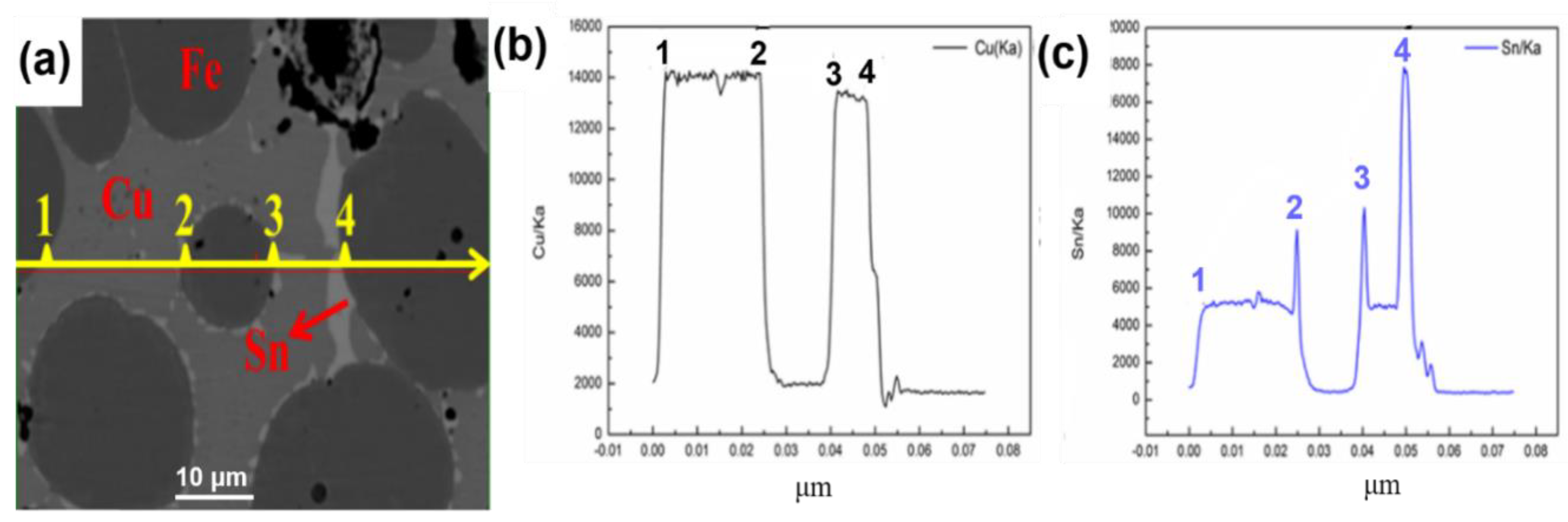 Materials 11 01453 g009 550