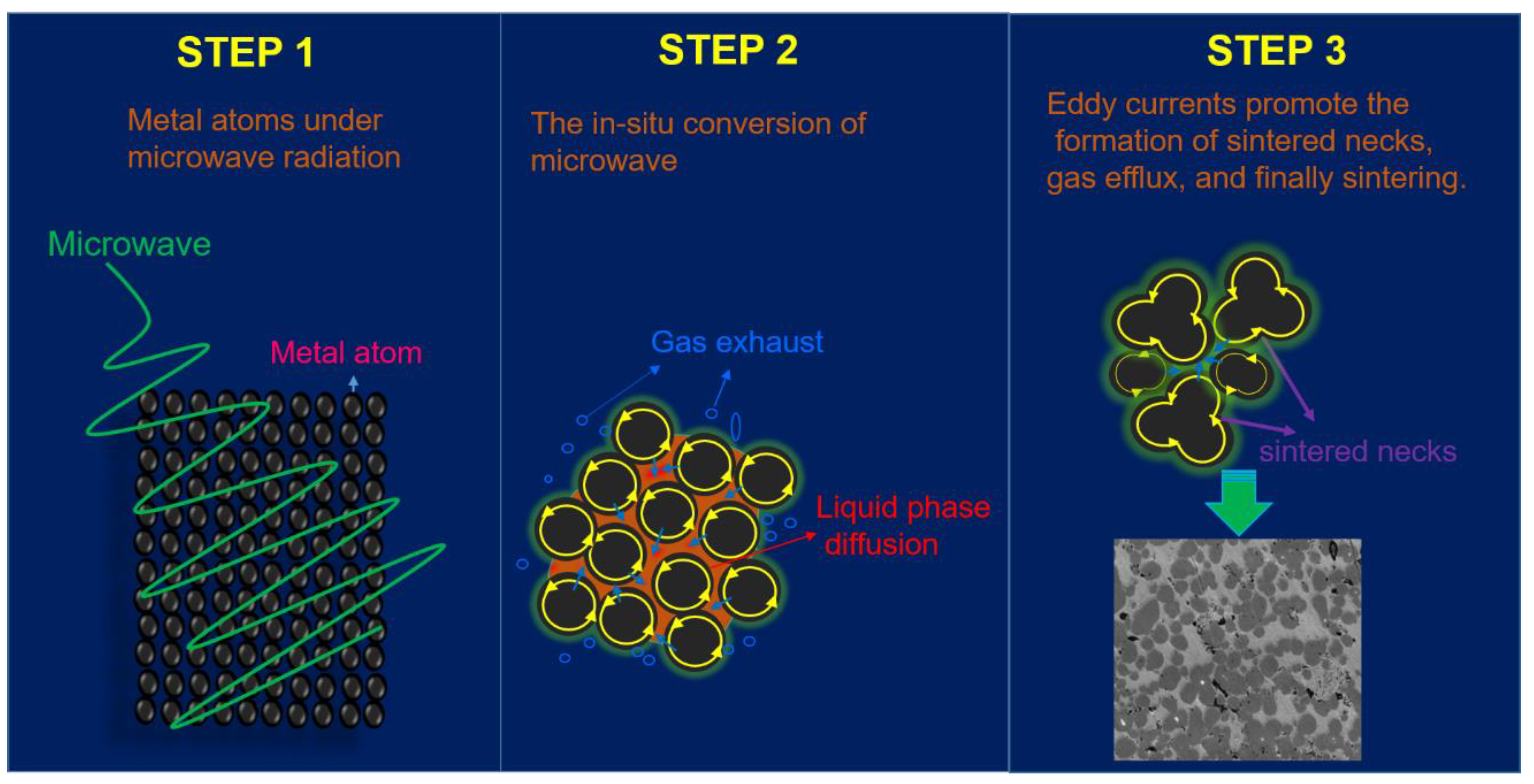 Materials Free FullText Fabrication of Cu Based Metallic Binder