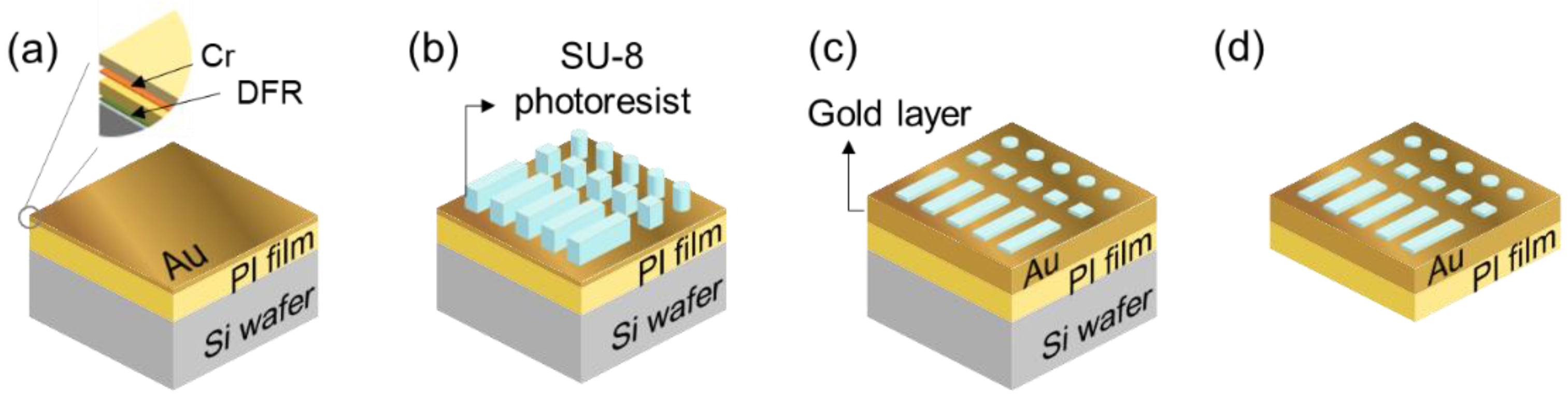Materials 11 01460 g002