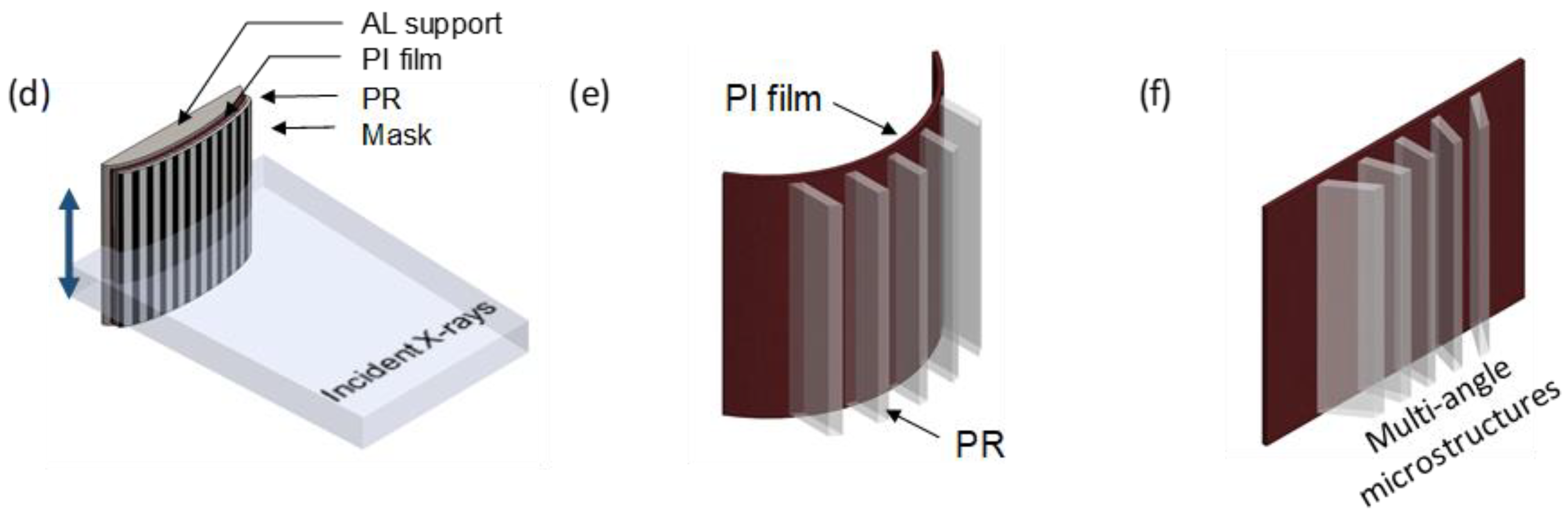 Materials 11 01460 g004b