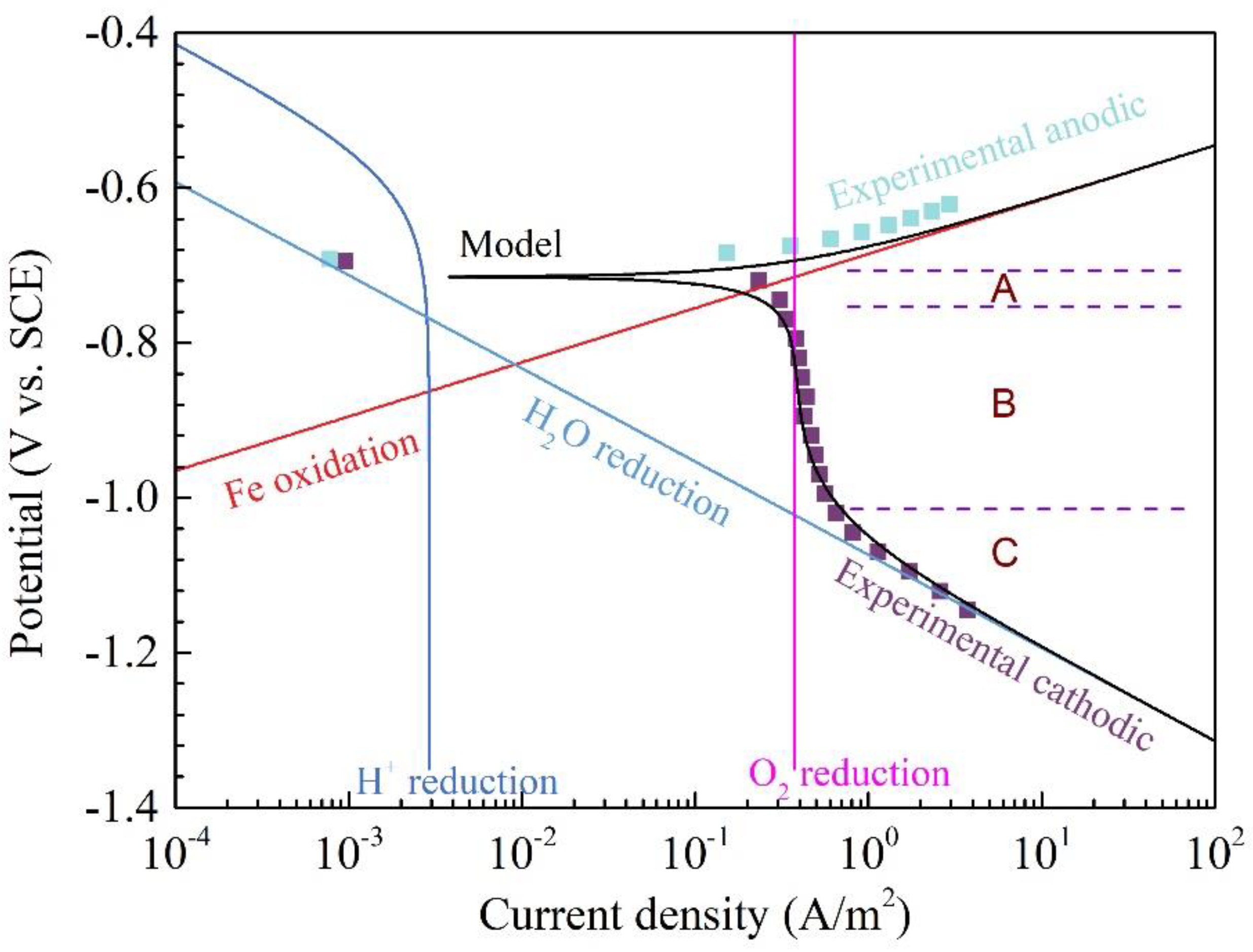 Materials 11 01462 g002 Materials 11 01462 g002