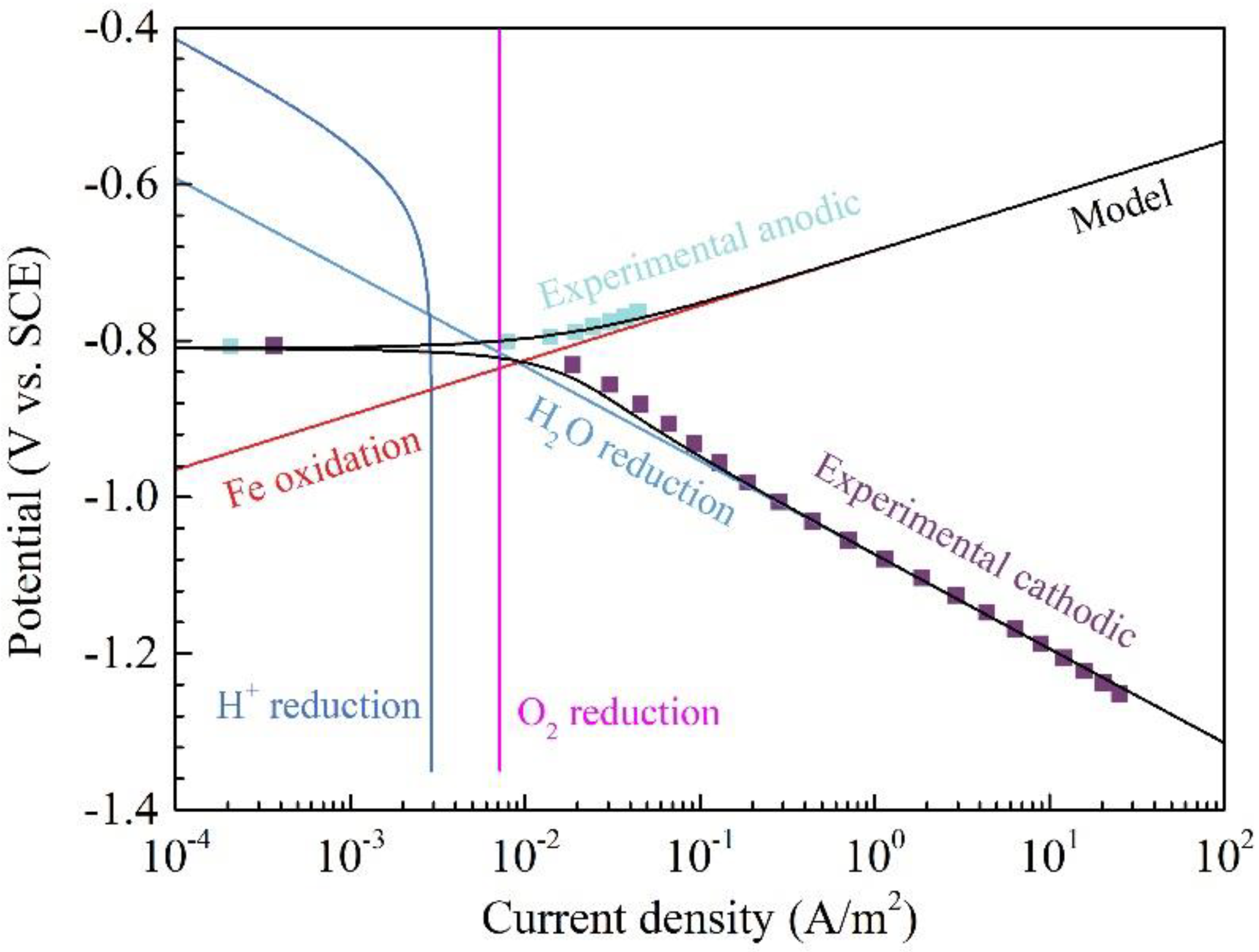 Materials 11 01462 g003 Materials 11 01462 g003