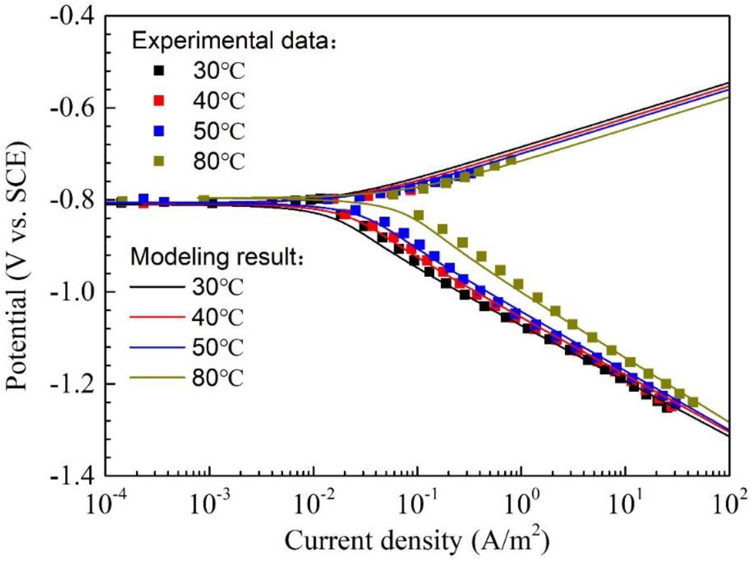 Materials 11 01462 g005 Materials 11 01462 g005