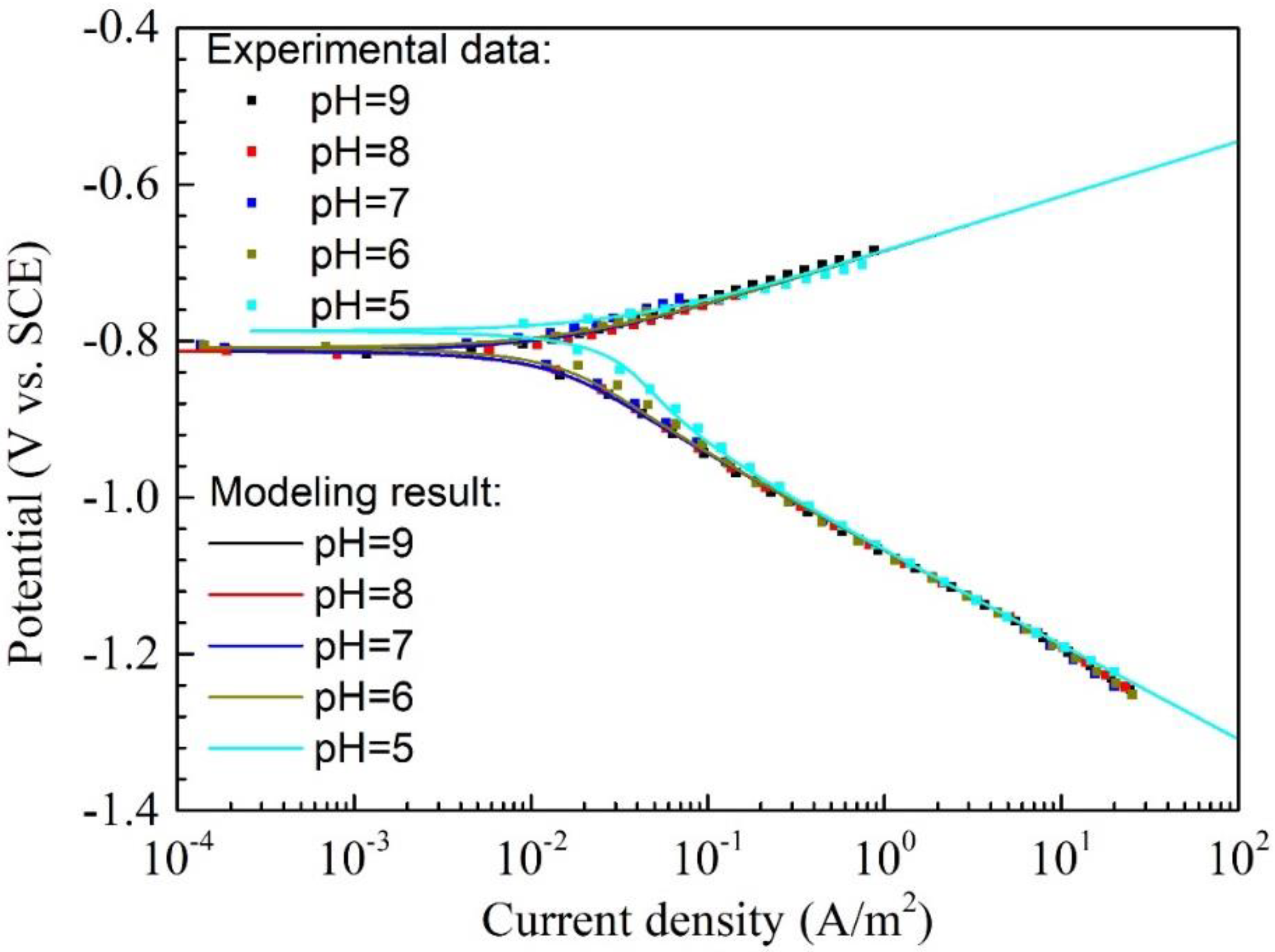 Materials 11 01462 g006 Materials 11 01462 g006