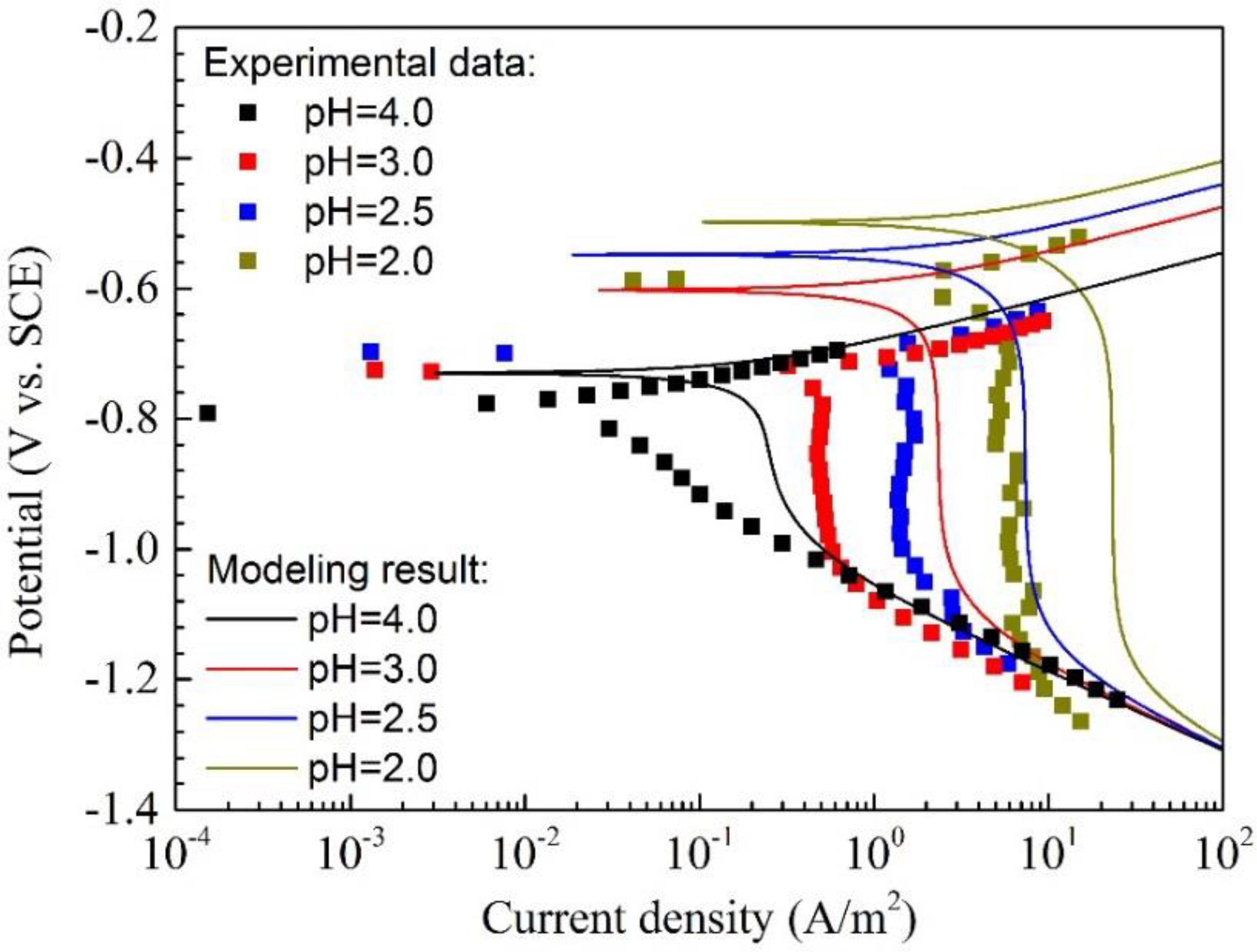 Materials 11 01462 g008 Materials 11 01462 g008