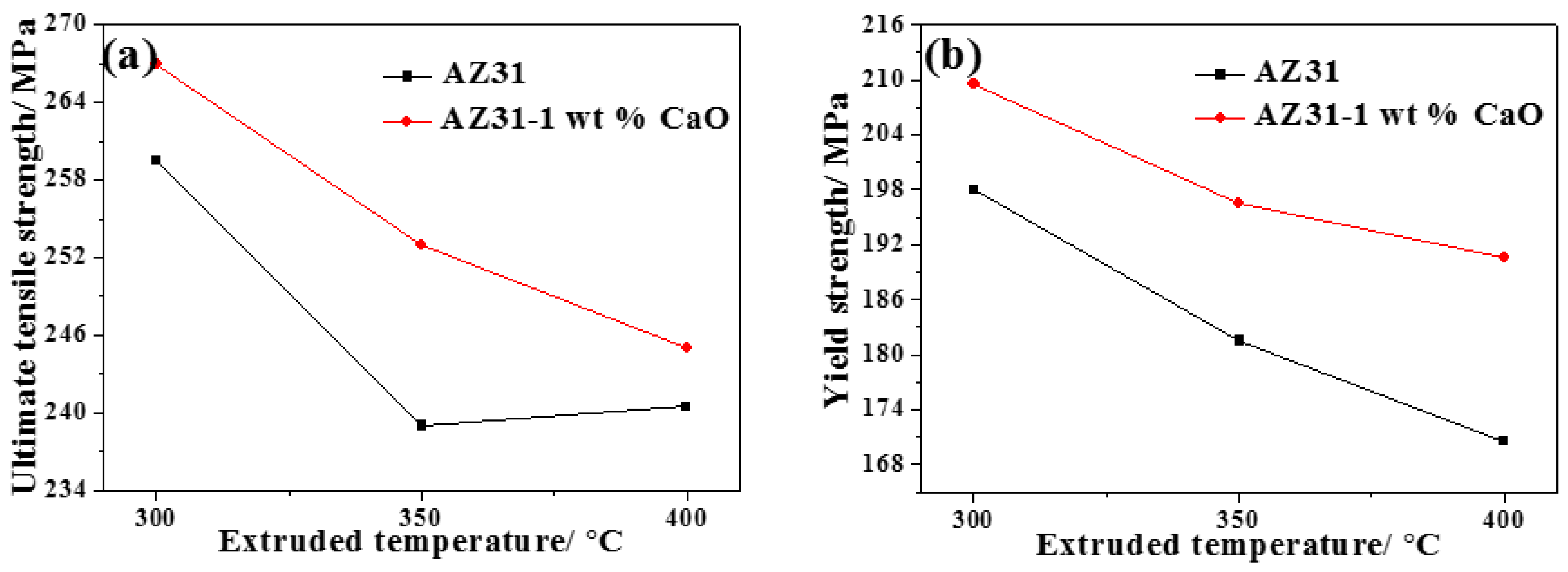 Materials 11 01467 g007a