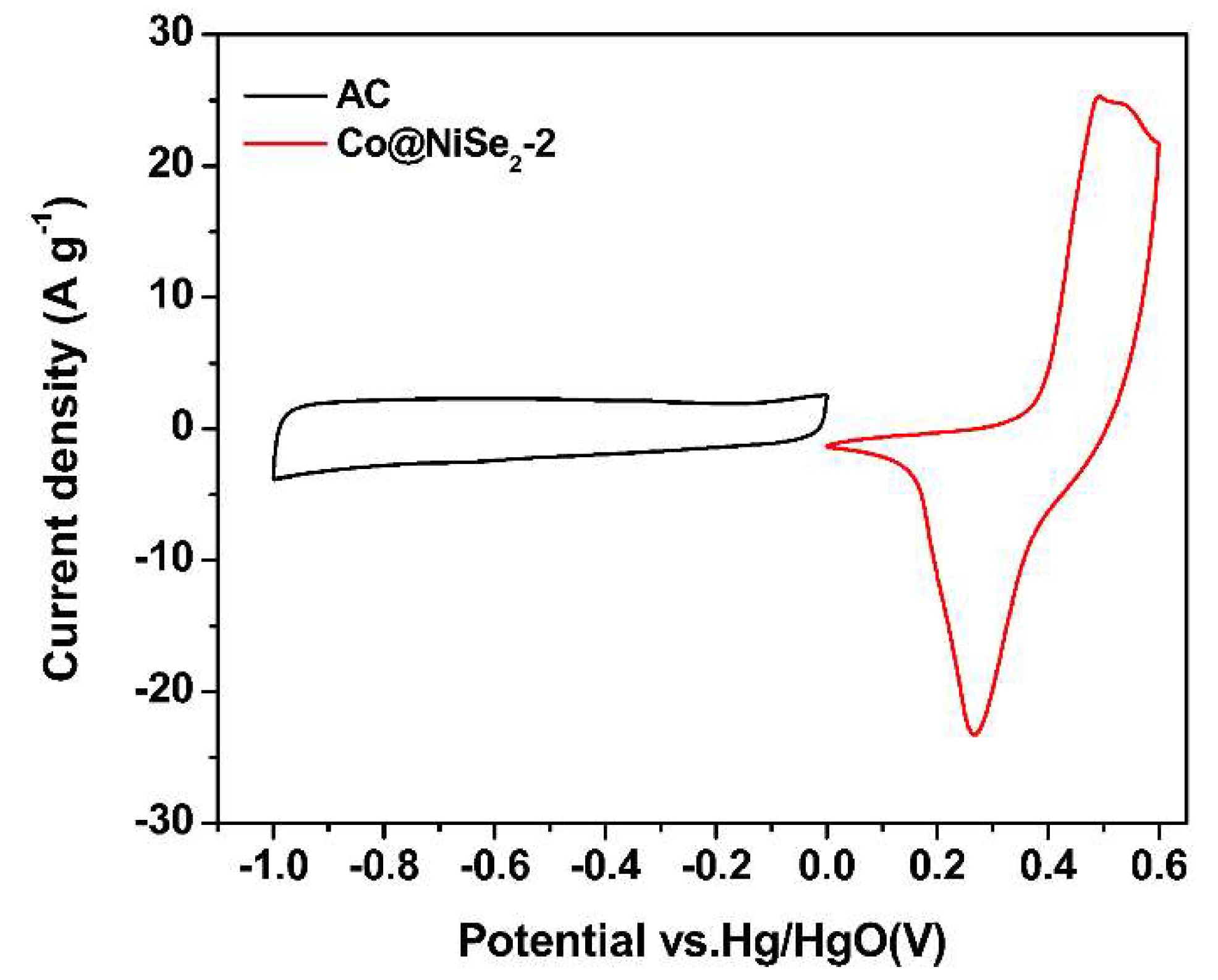 Materials 11 01468 g006