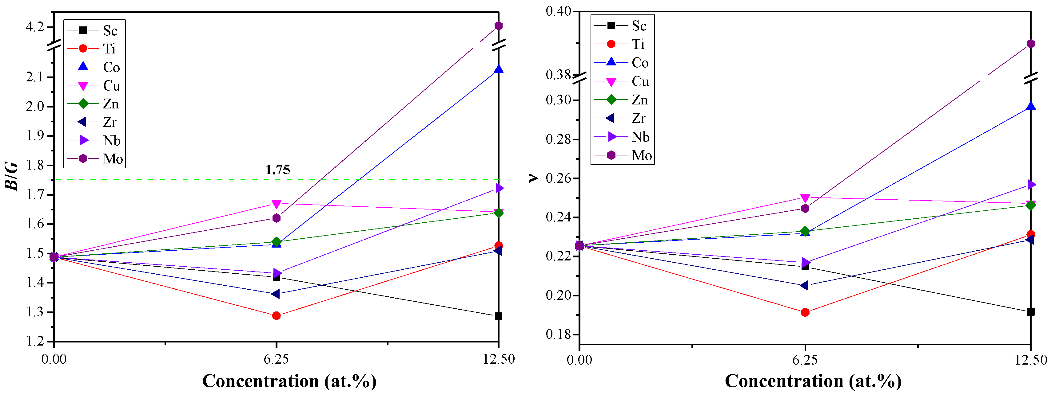 Materials 11 01471 g003