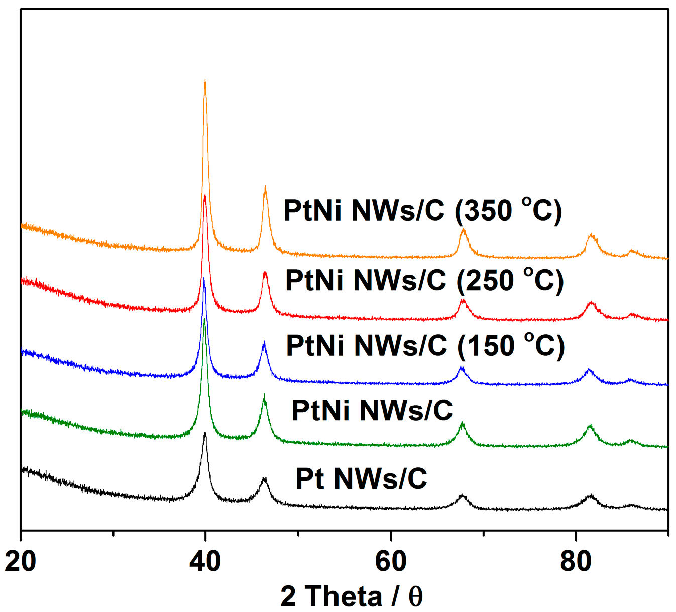 Materials 11 01473 g002