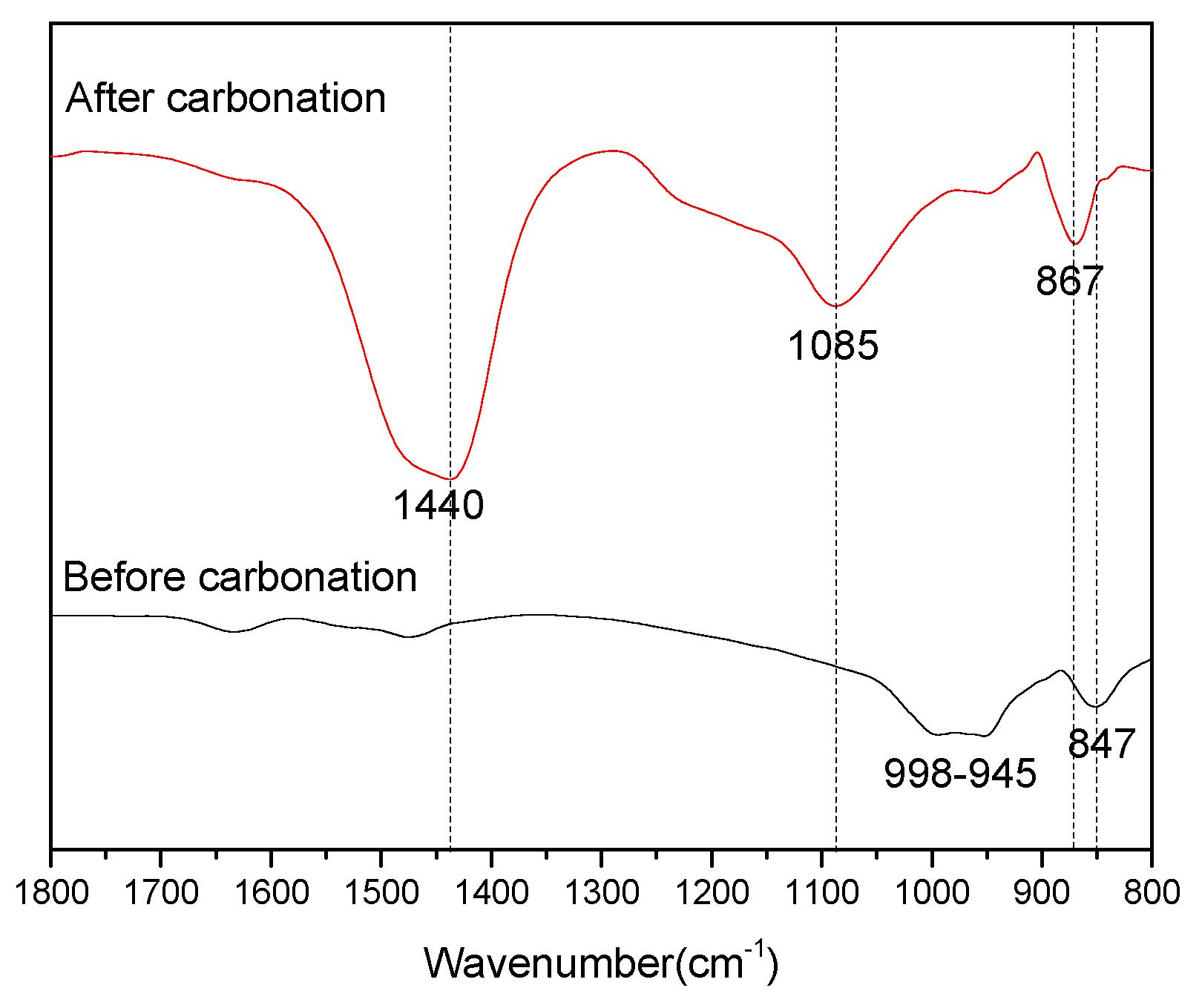 Materials 11 01474 g003