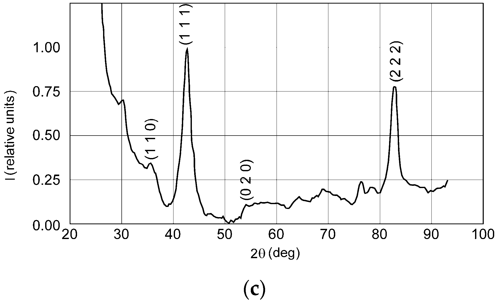 Materials 11 01475 g003b Materials 11 01475 g003b