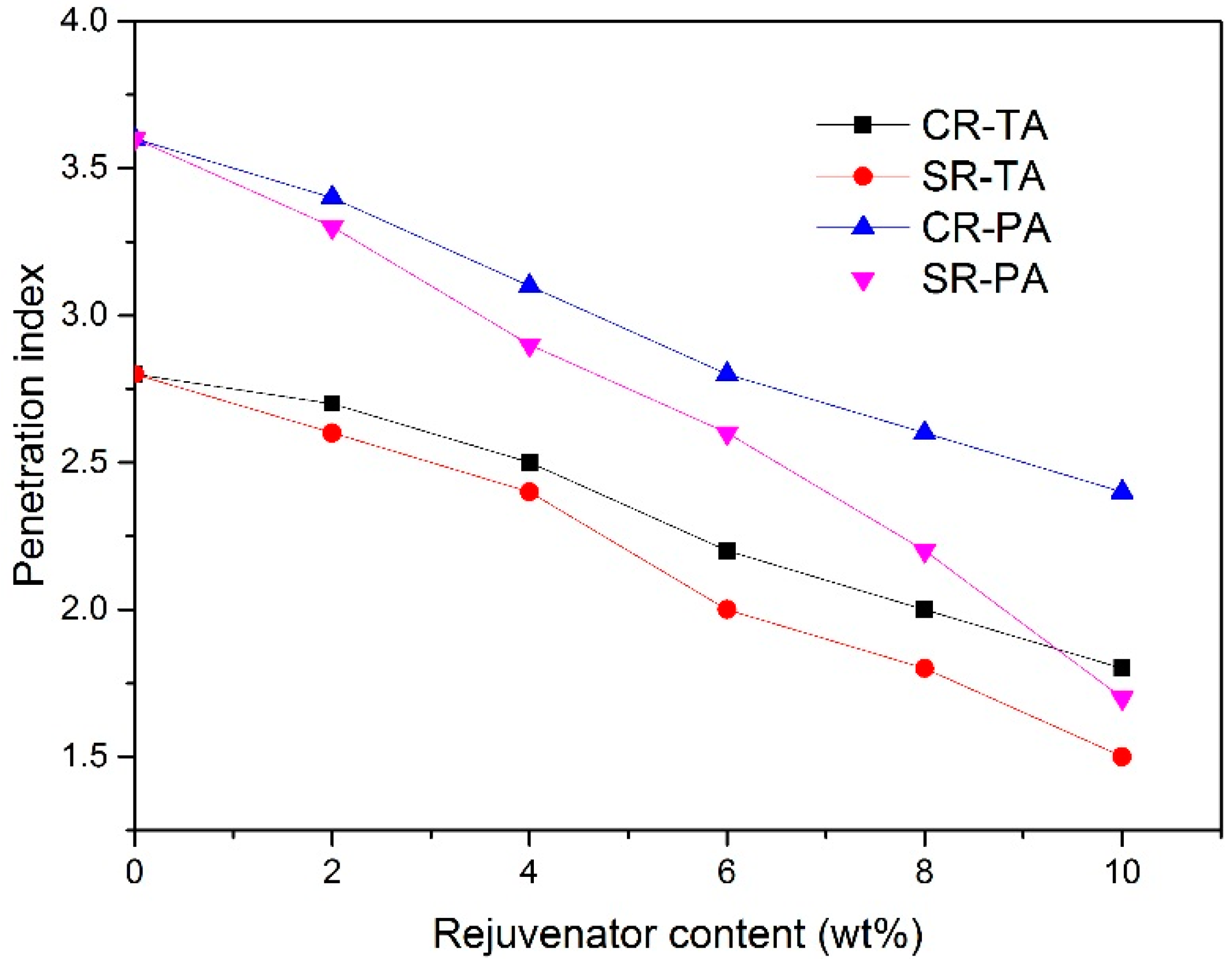 Materials 11 01476 g003 Materials 11 01476 g003